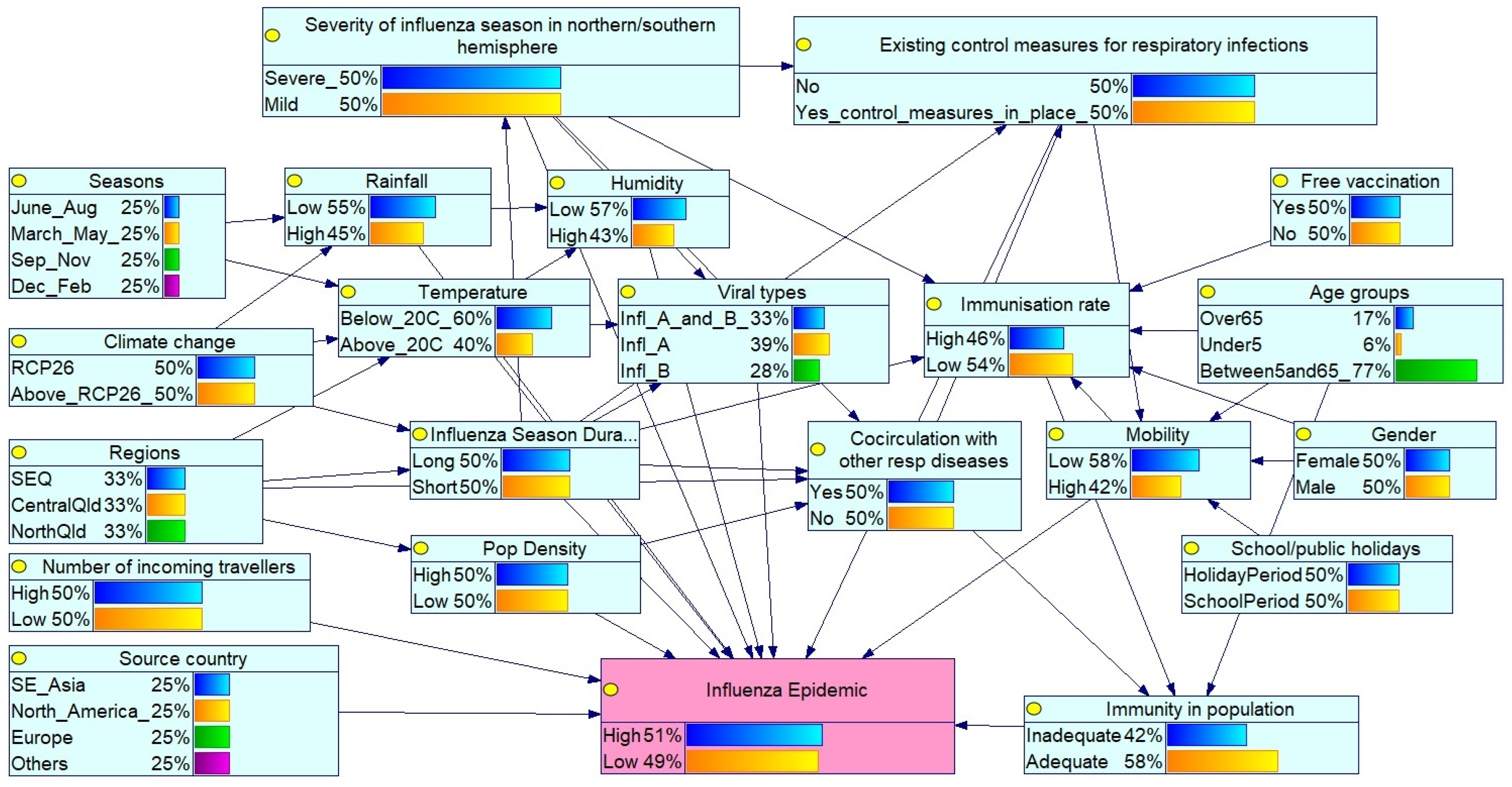 Ijerph 23 00069 g001