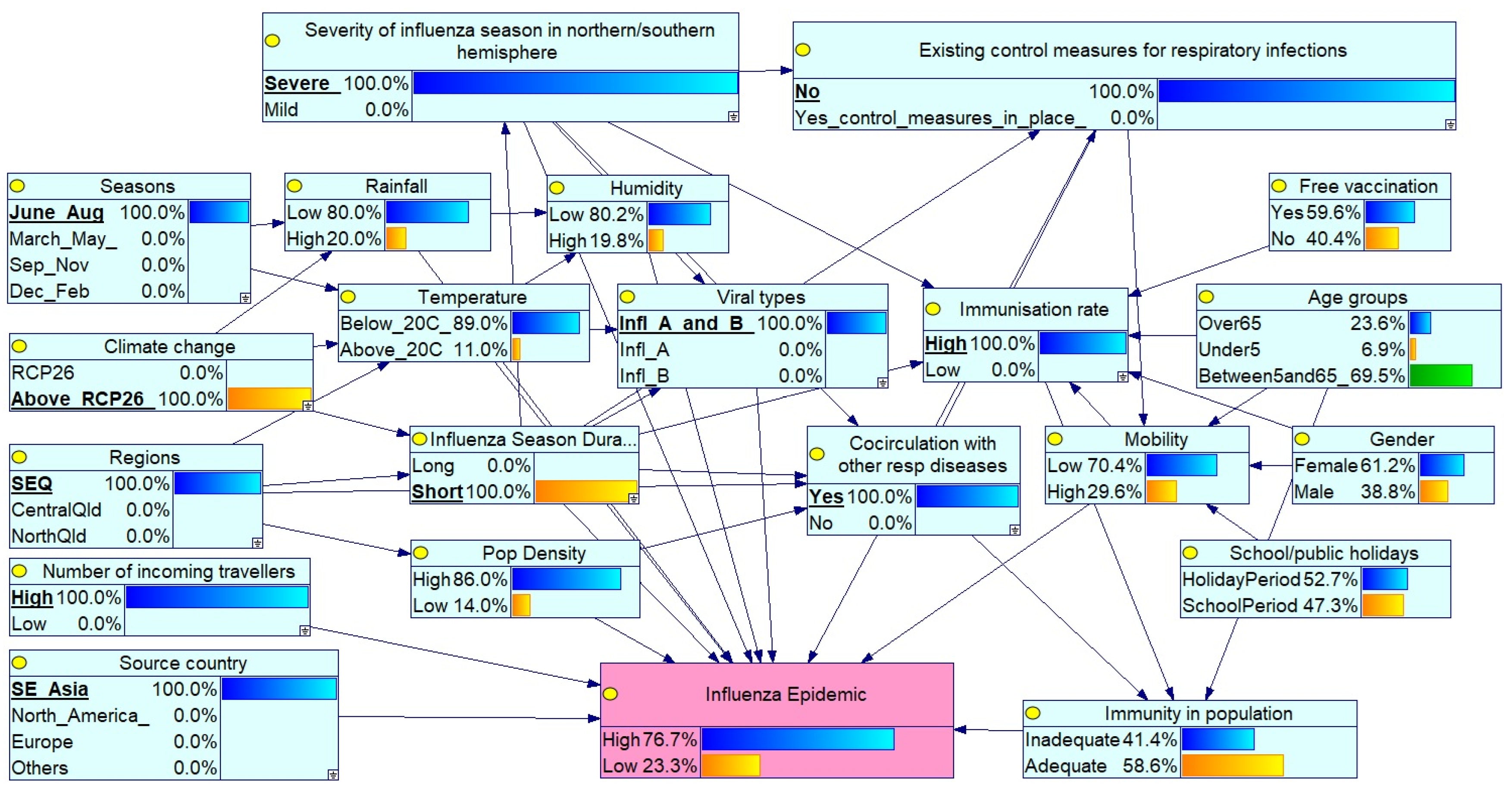 Ijerph 23 00069 g002