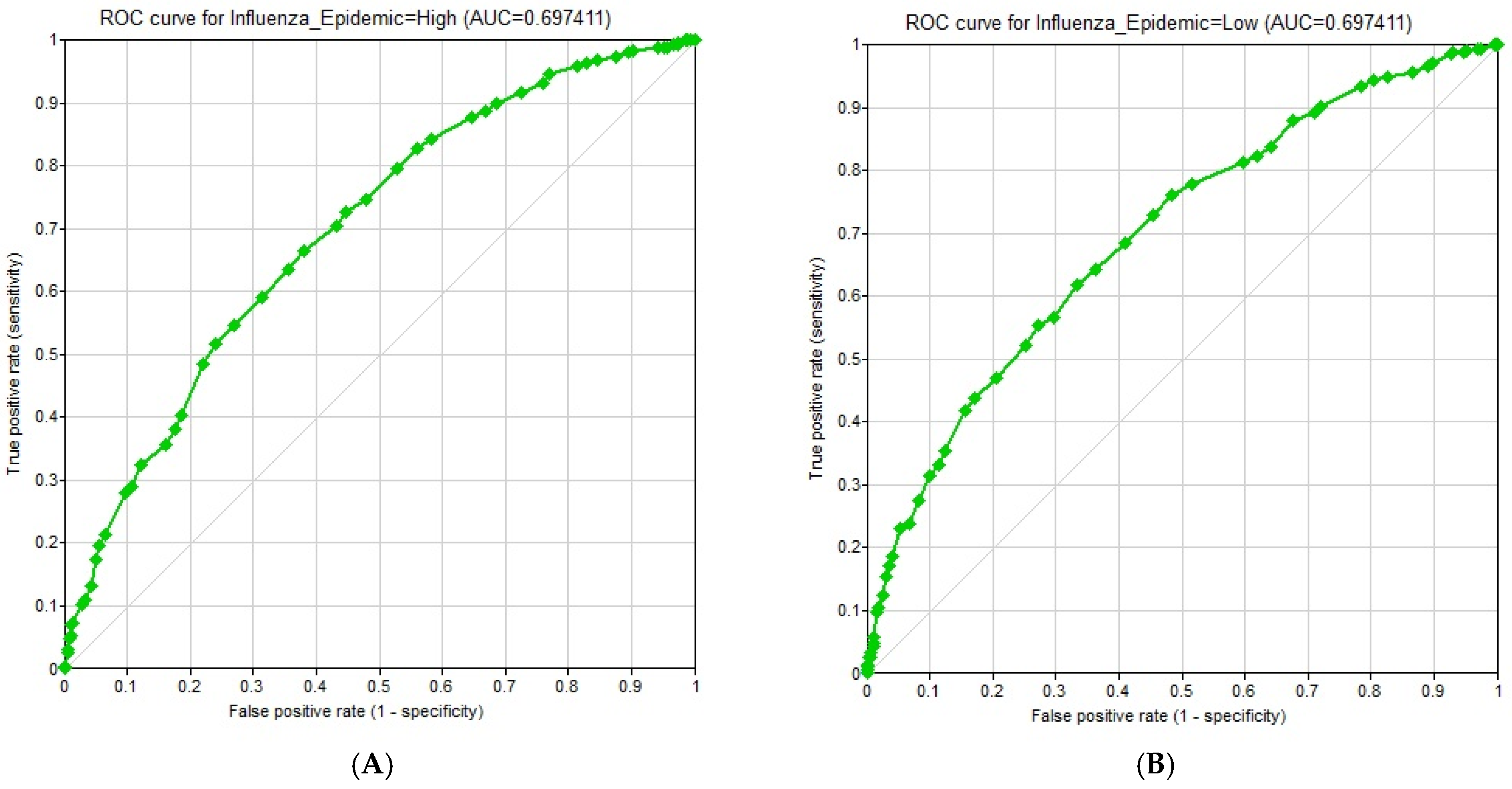 Ijerph 23 00069 g003