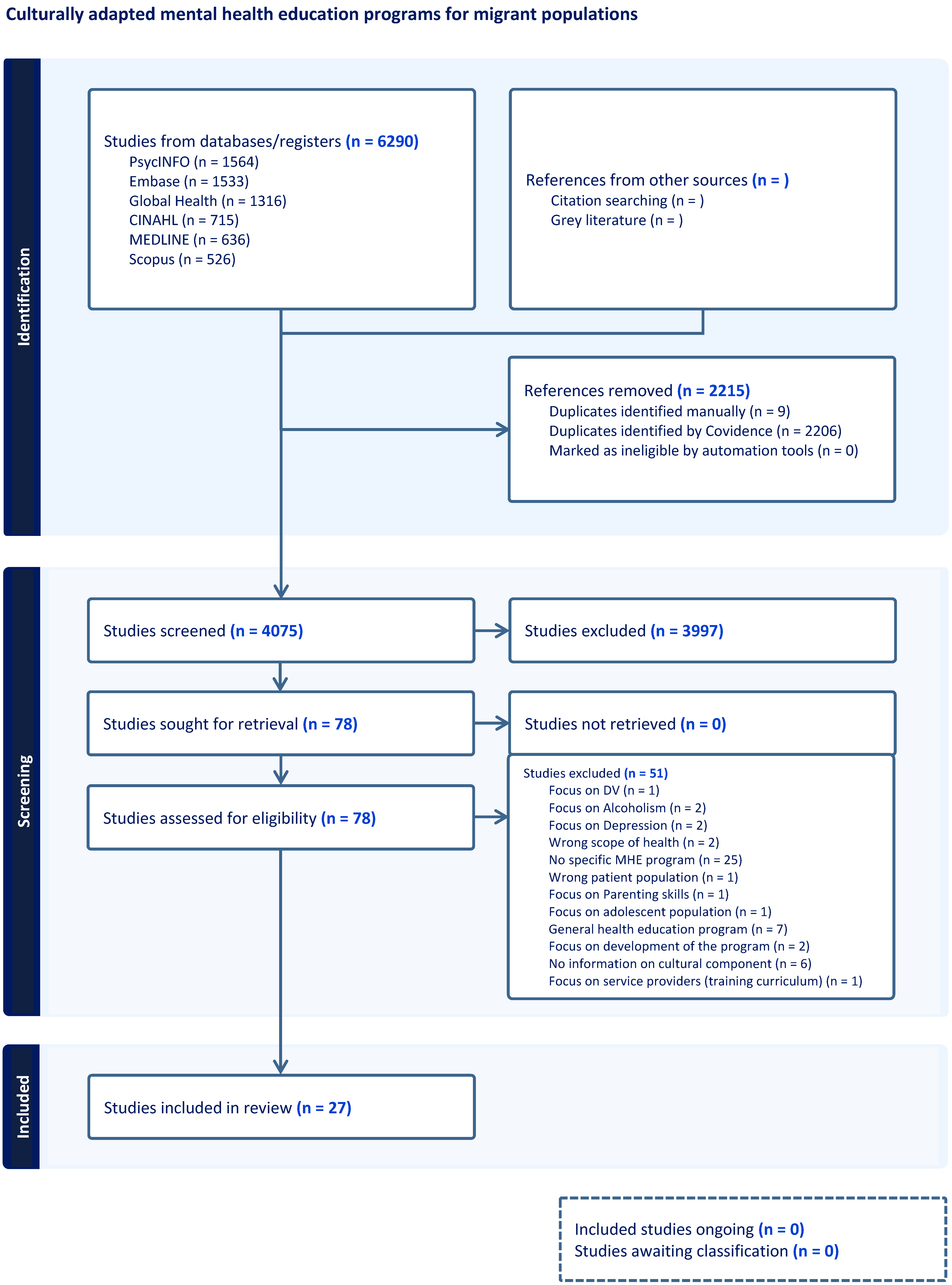 Ijerph 23 00072 g001 Ijerph 23 00072 g001