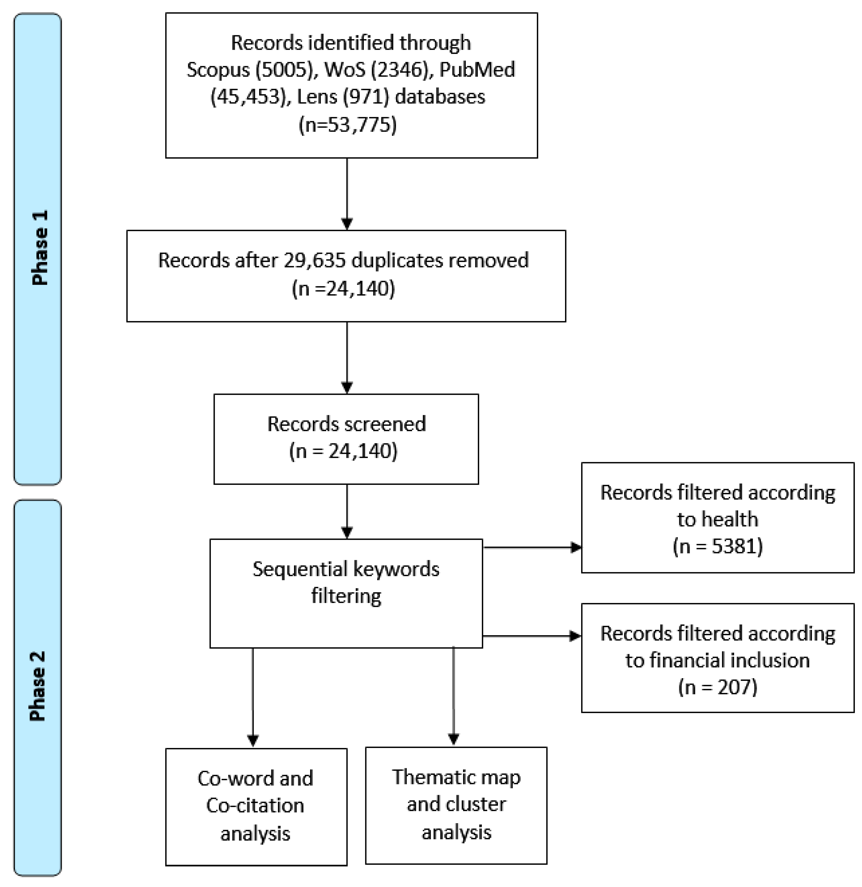 Ijerph 23 00096 g001