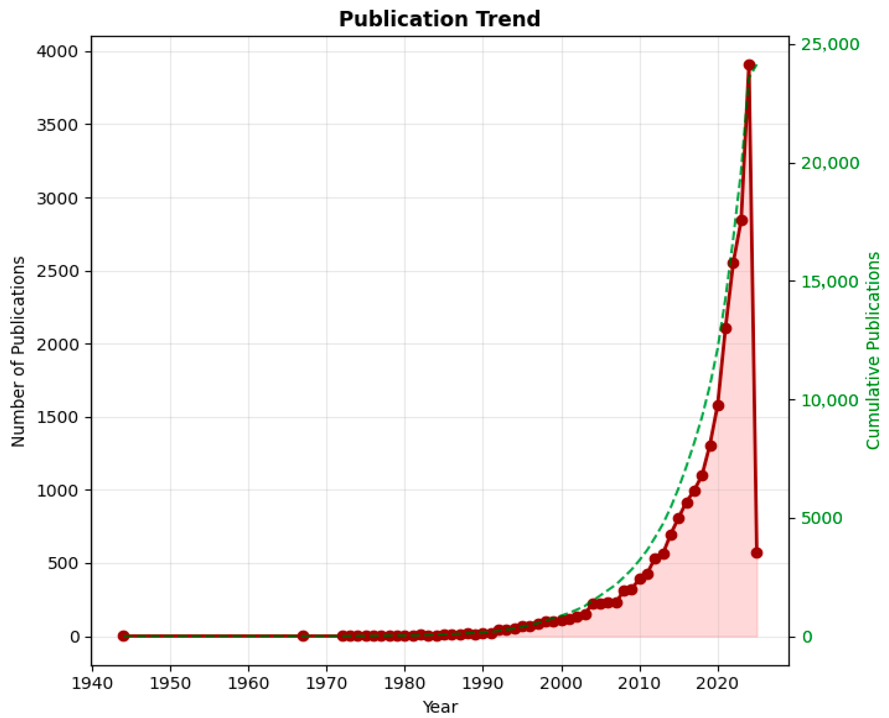 Ijerph 23 00096 g002
