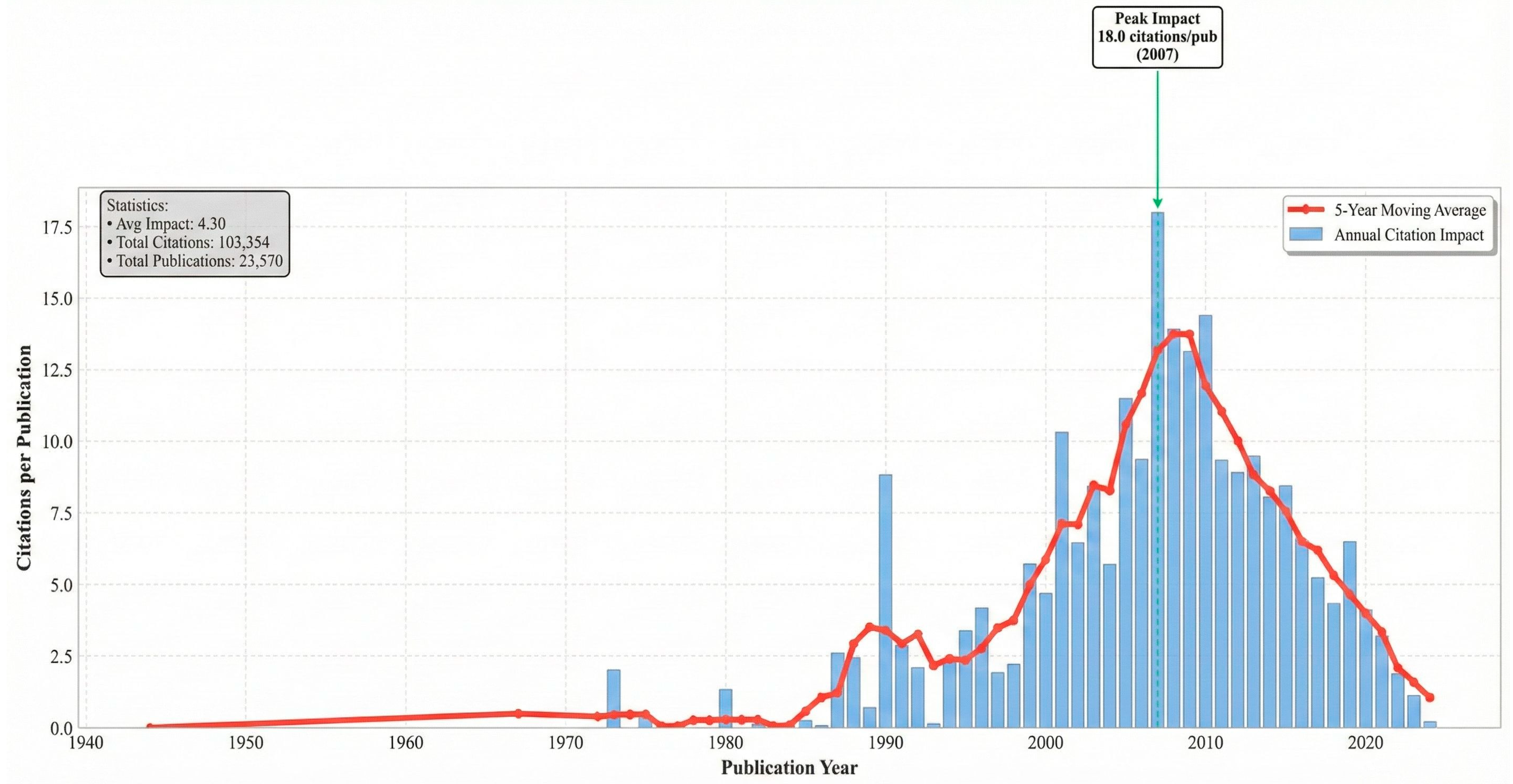 Ijerph 23 00096 g003