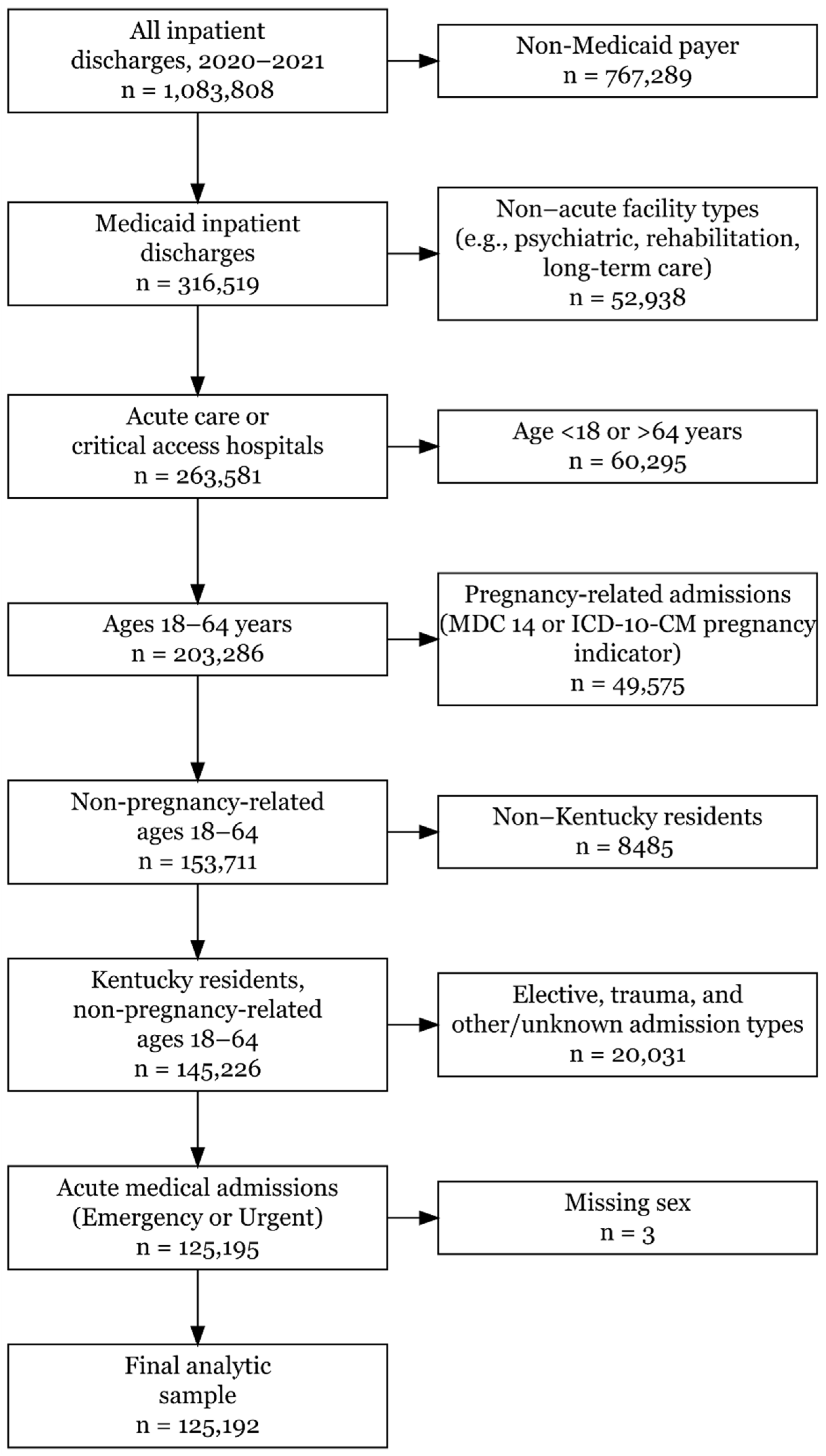 Ijerph 23 00181 g001 Ijerph 23 00181 g001