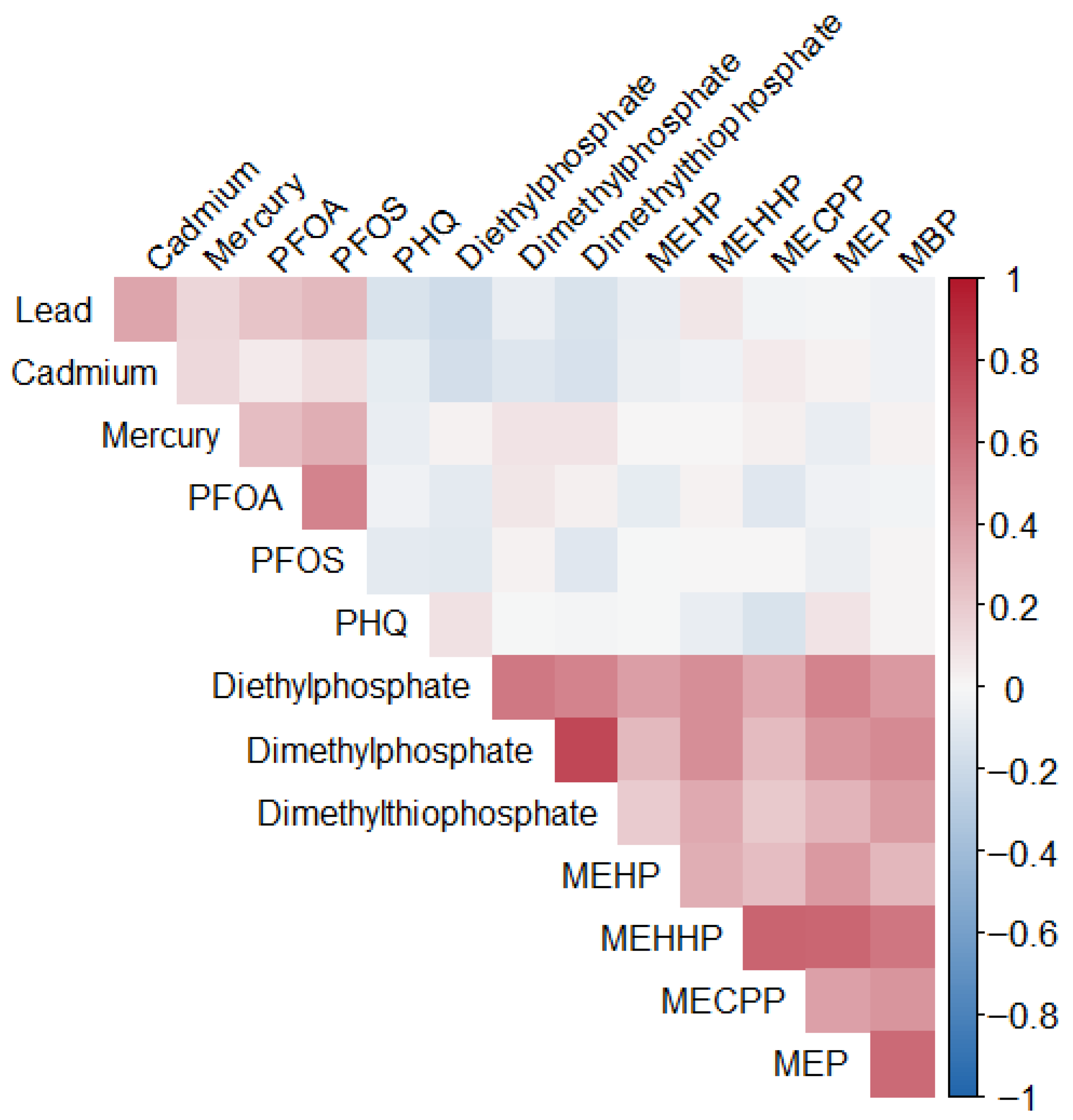Ijerph 23 00205 g001