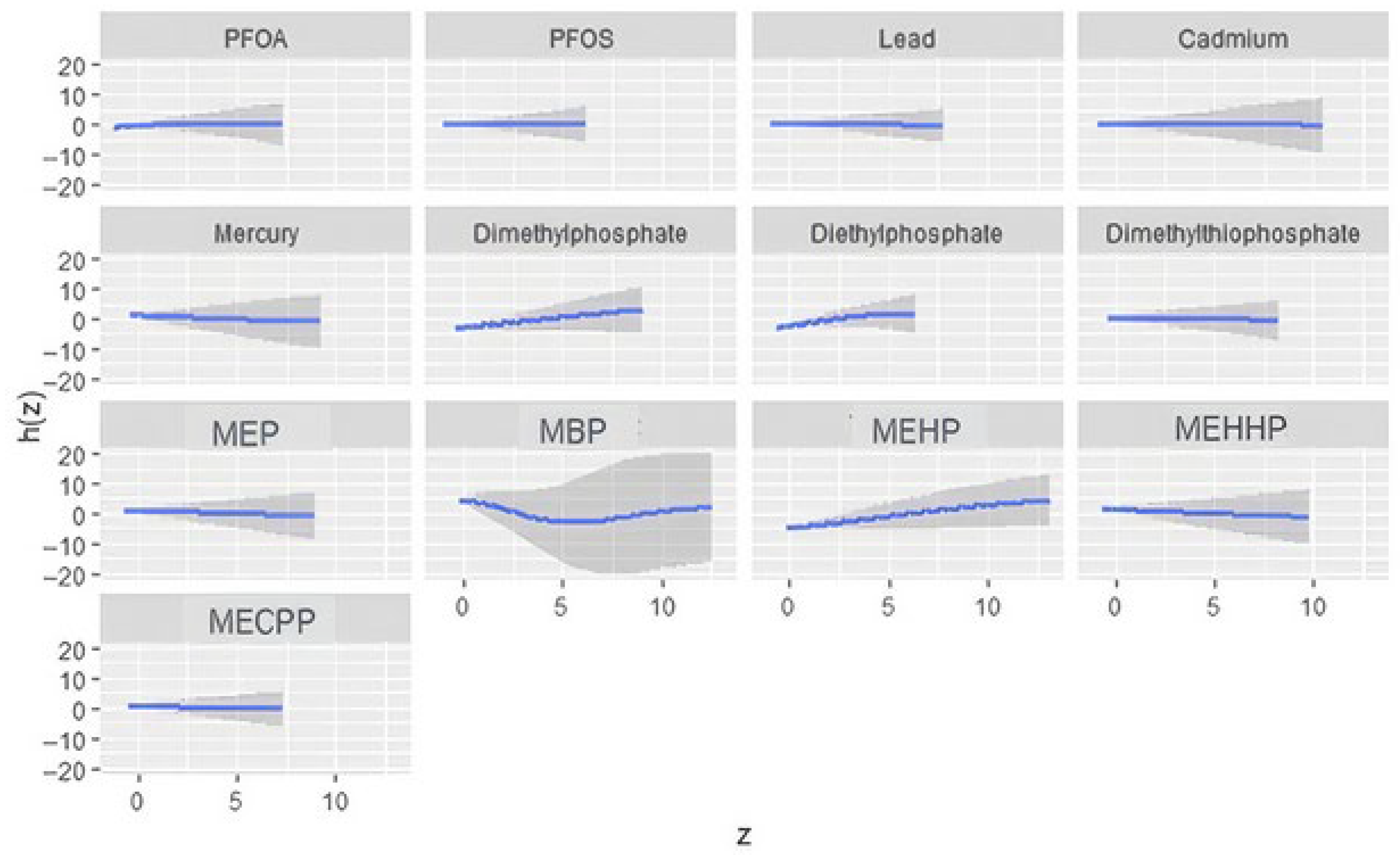 Ijerph 23 00205 g002