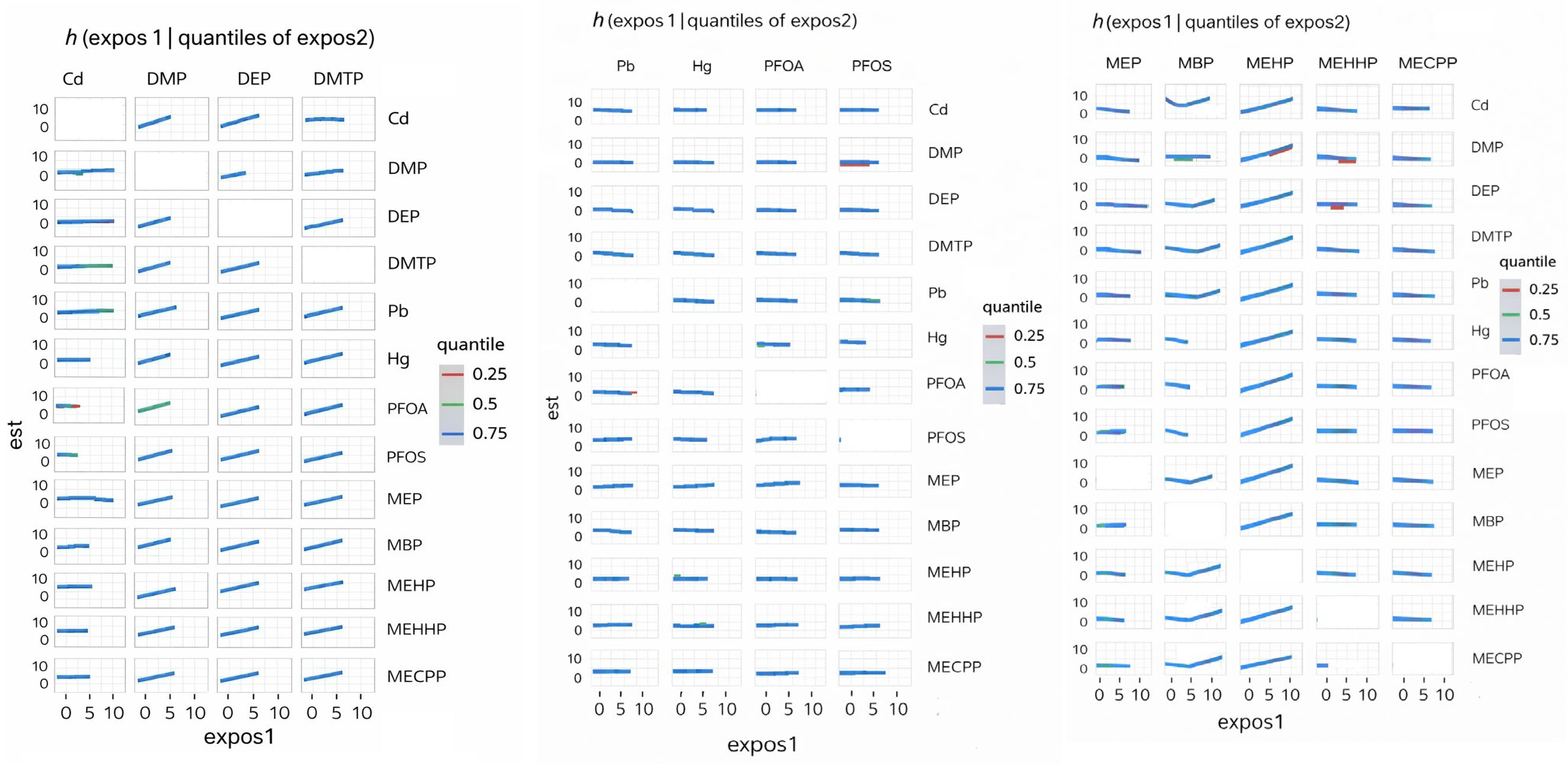 Ijerph 23 00205 g003