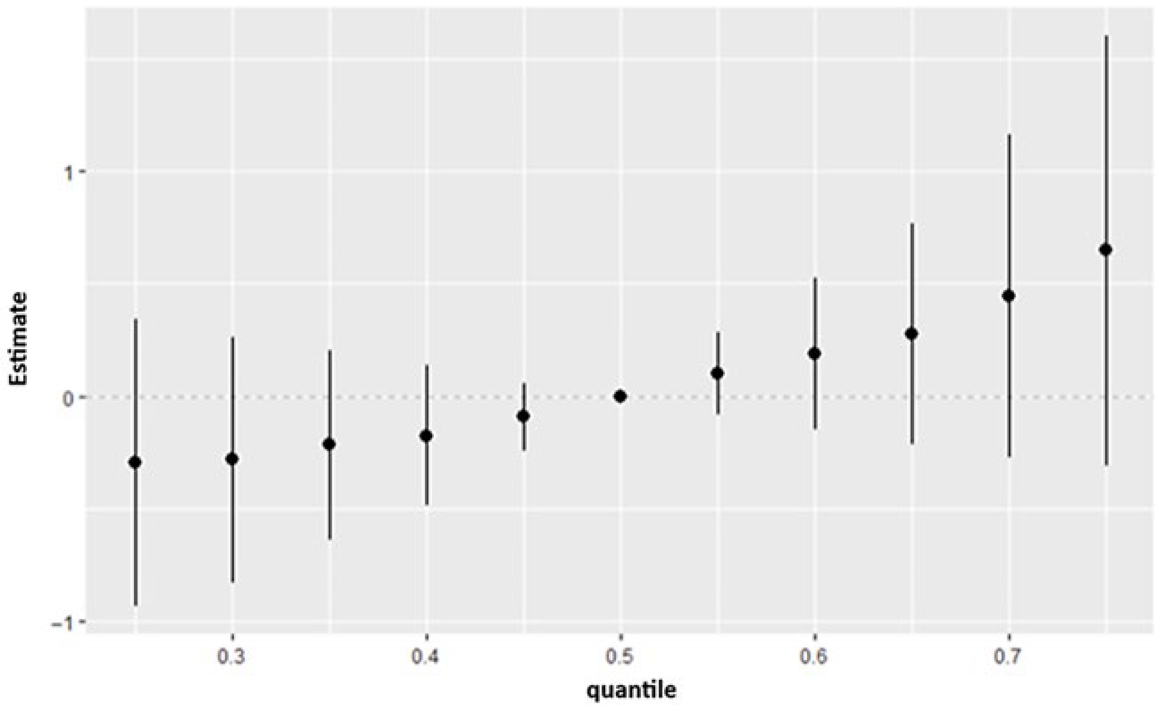 Ijerph 23 00205 g004