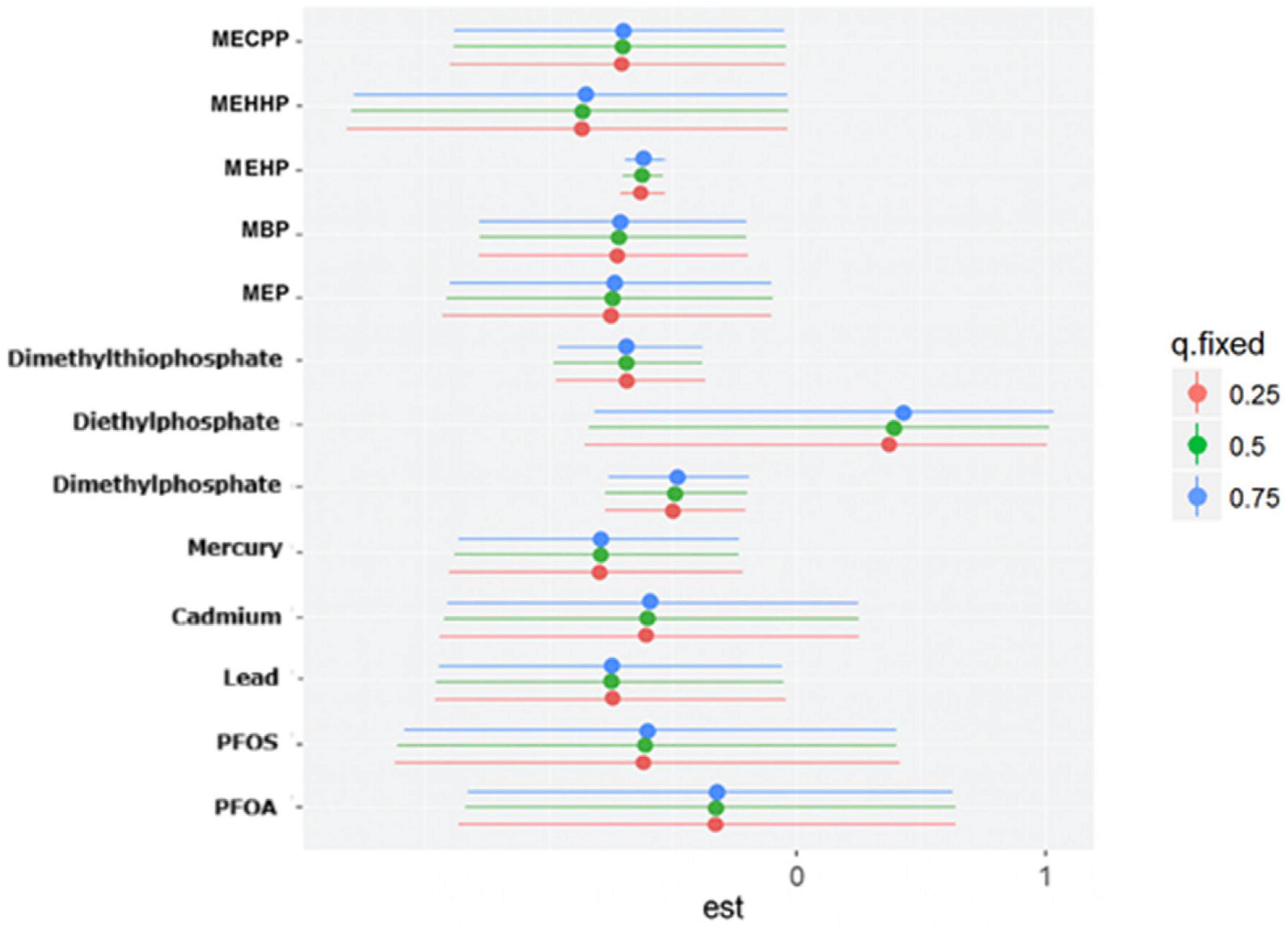 Ijerph 23 00205 g005