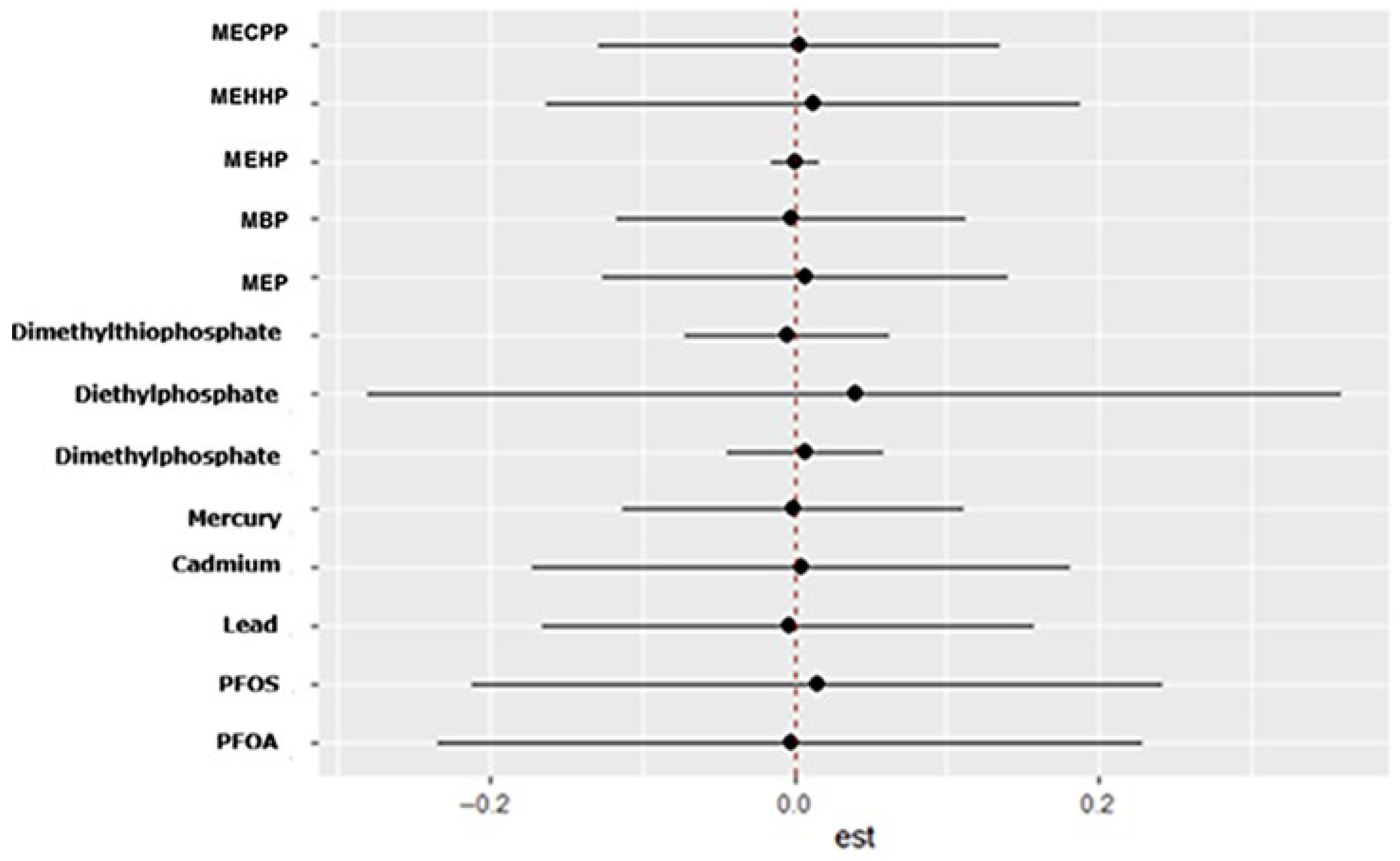 Ijerph 23 00205 g006