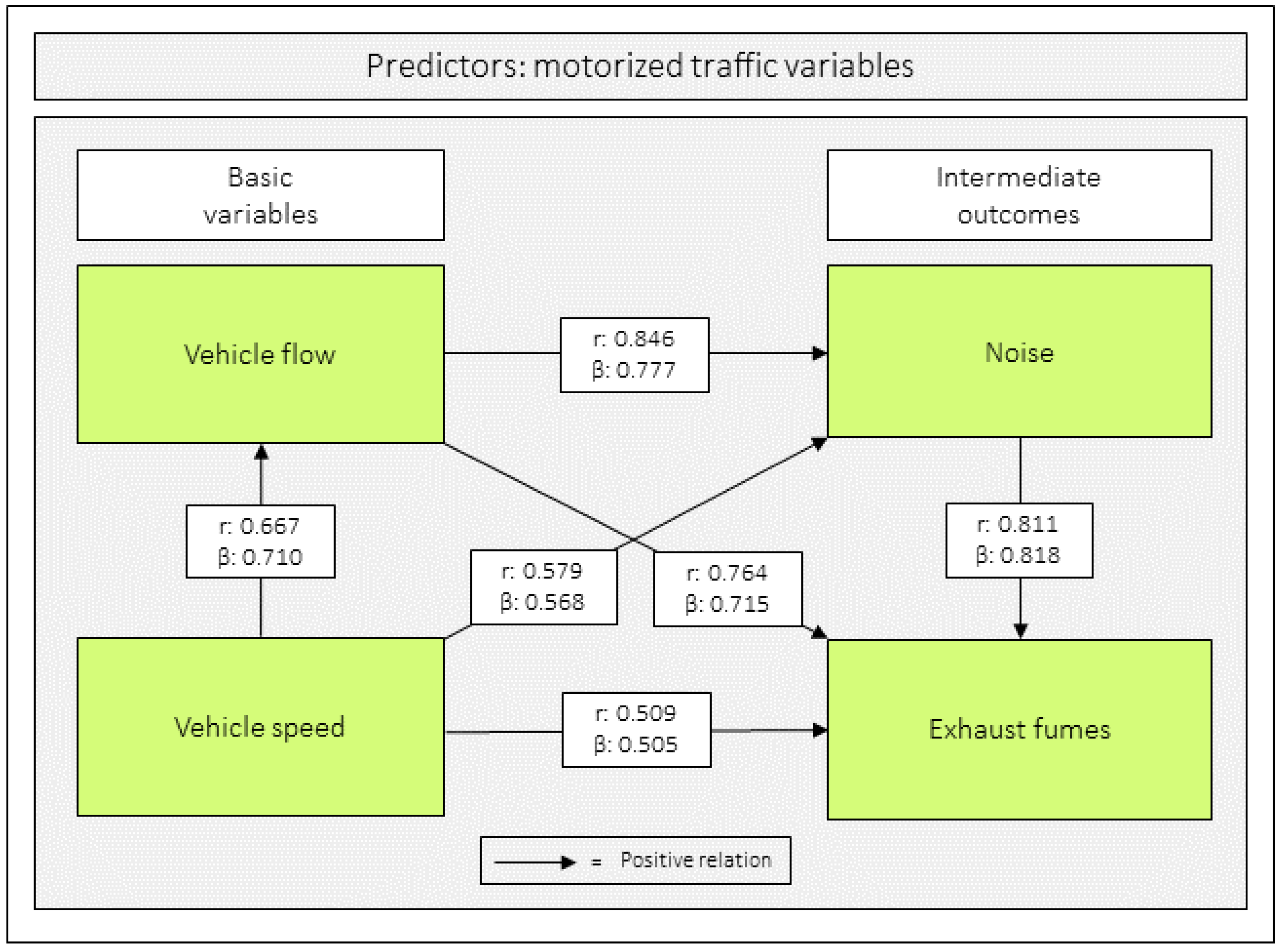 Ijerph 23 00206 g007