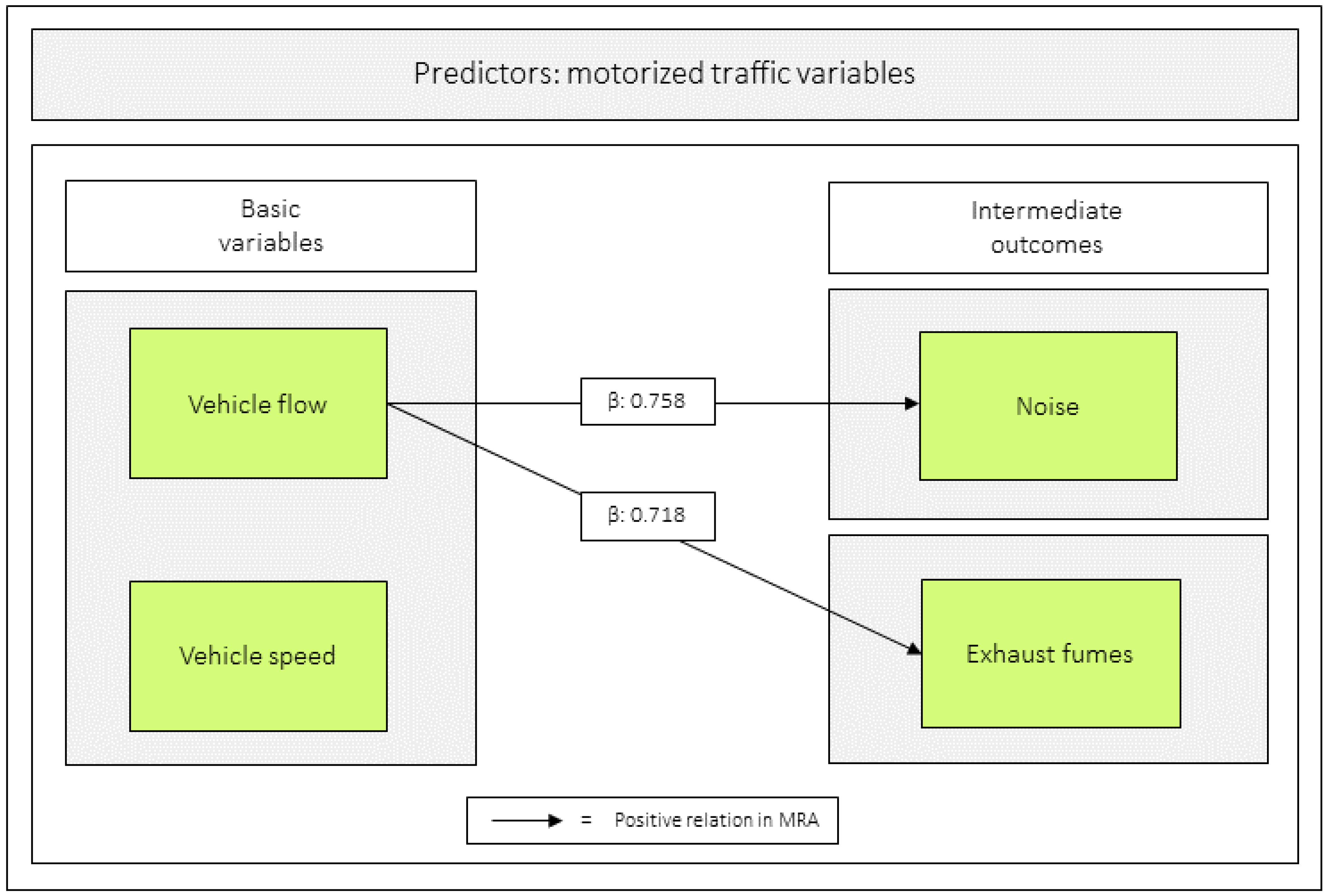 Ijerph 23 00206 g008