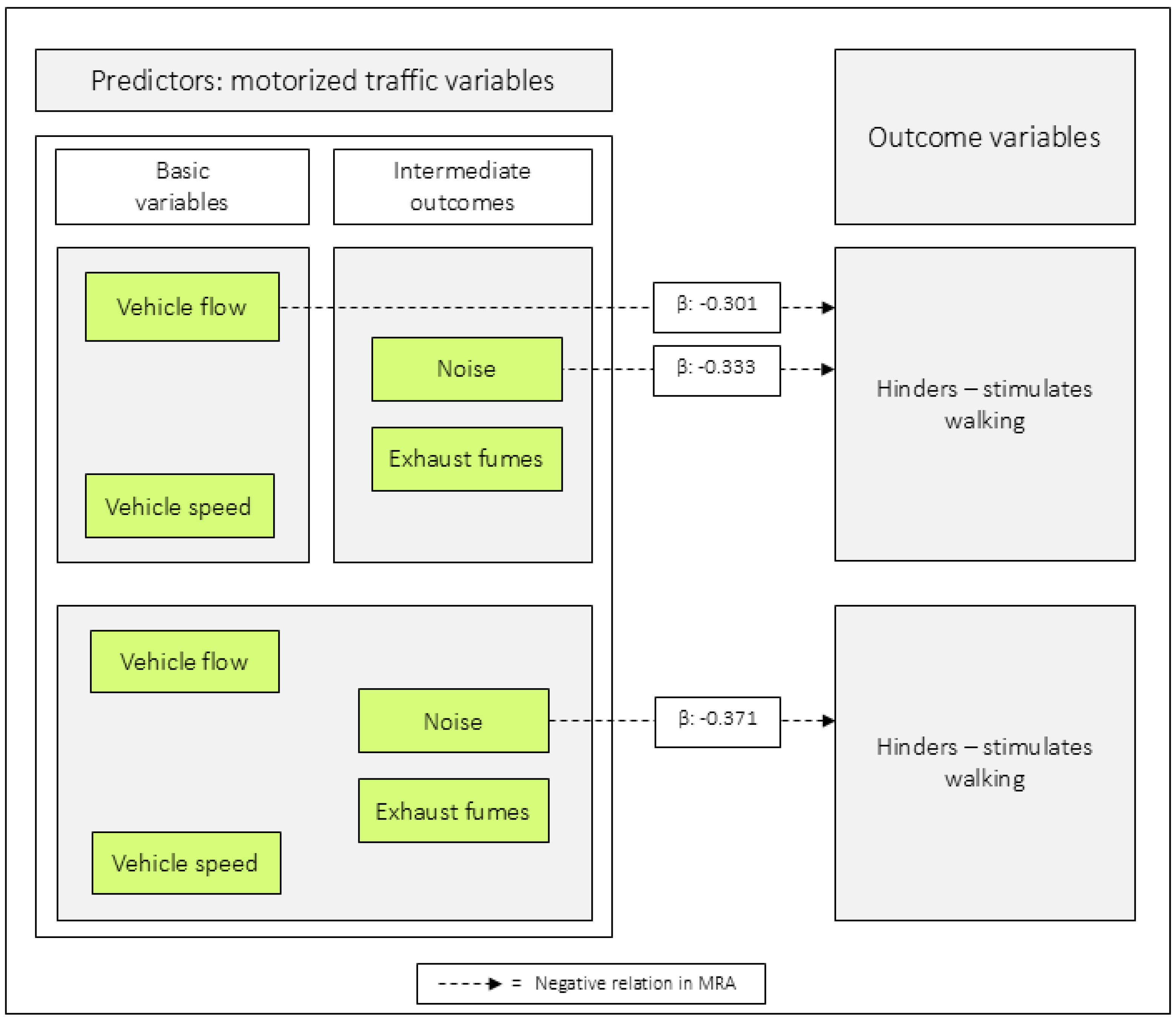 Ijerph 23 00206 g009