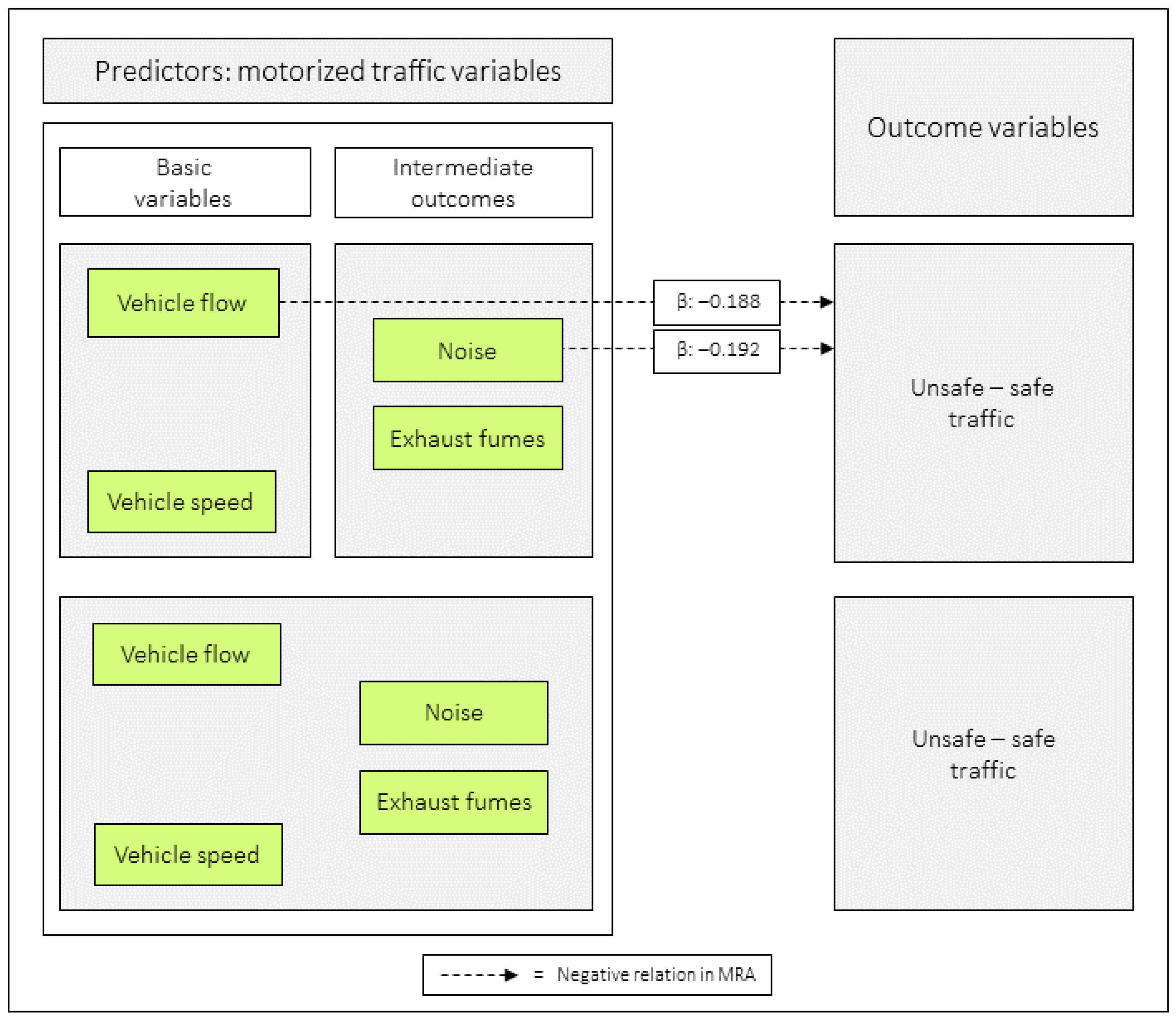 Ijerph 23 00206 g010