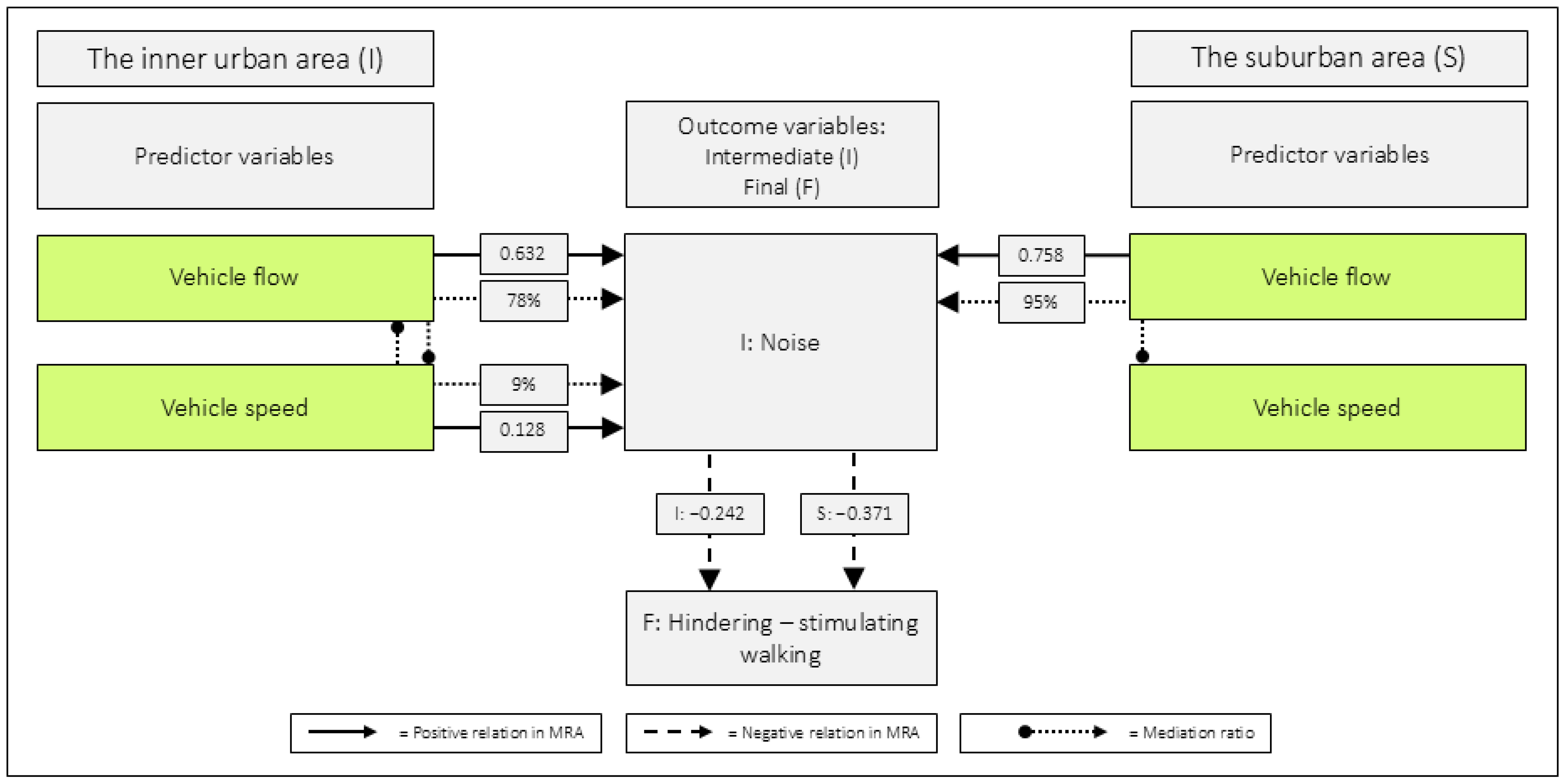 Ijerph 23 00206 g013