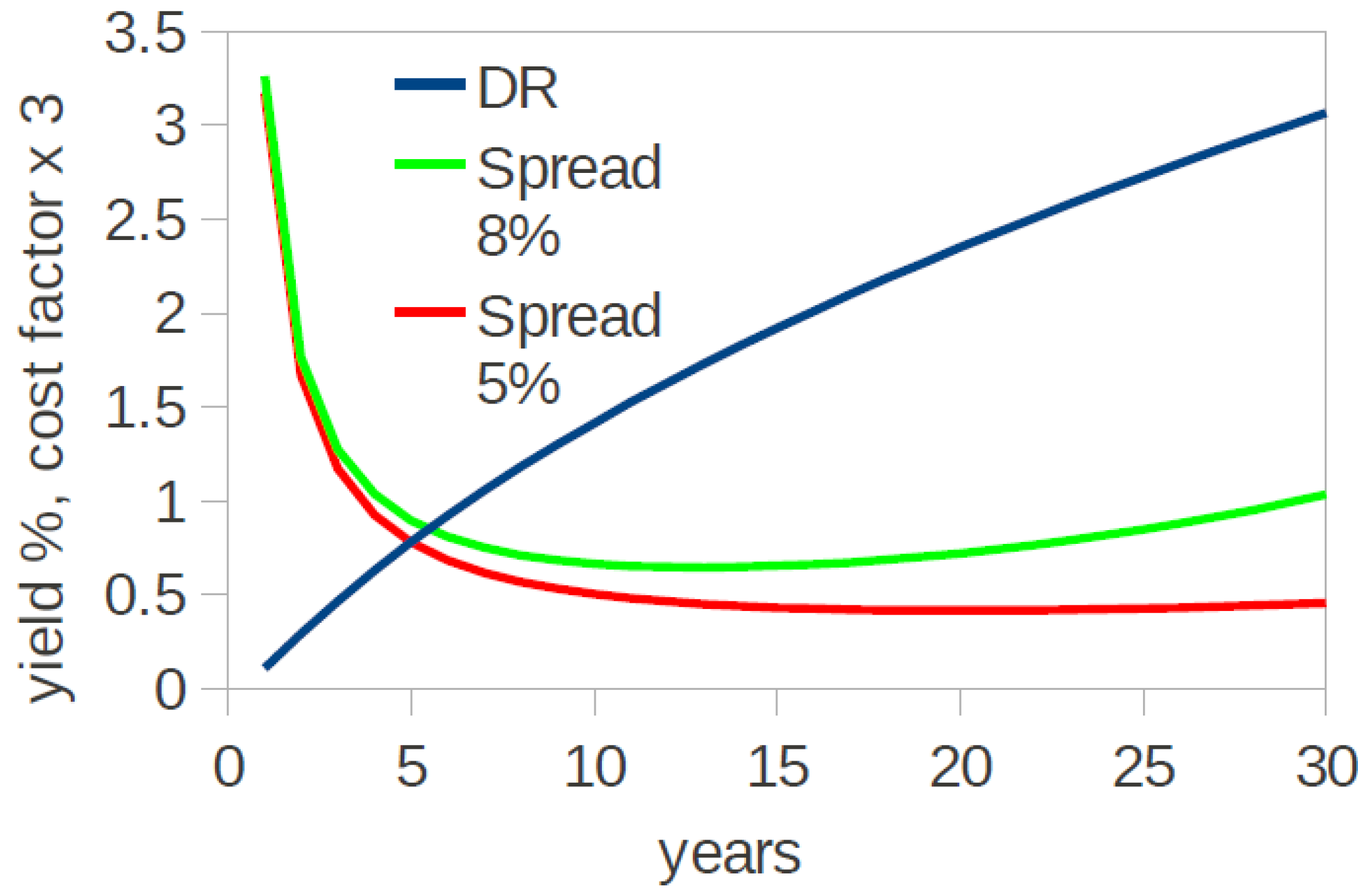 IJFS Free FullText On the Choice of the Discount Rate and the Role