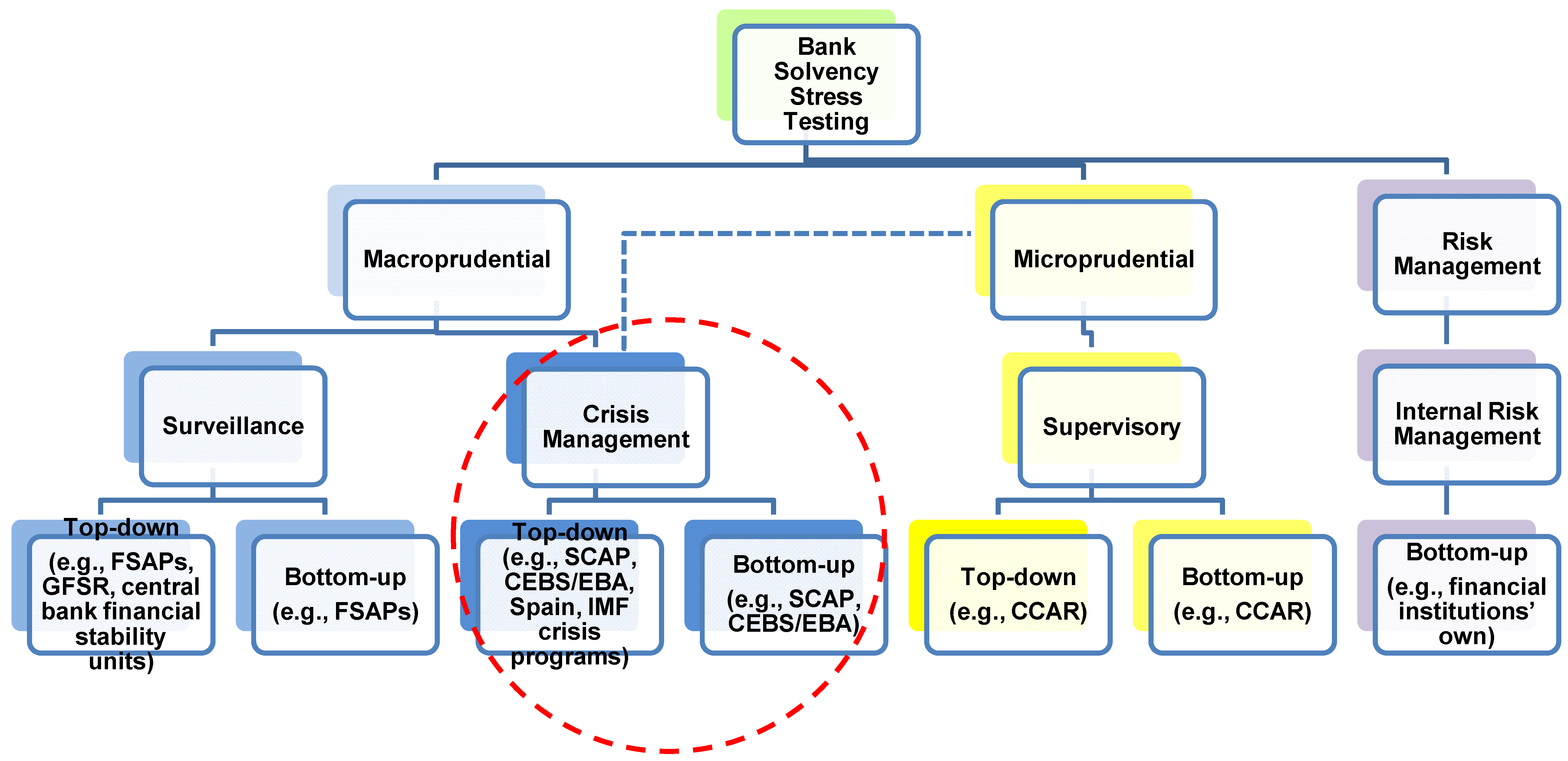 IJFS | Free Full-Text | Credibility and Crisis Stress Testing