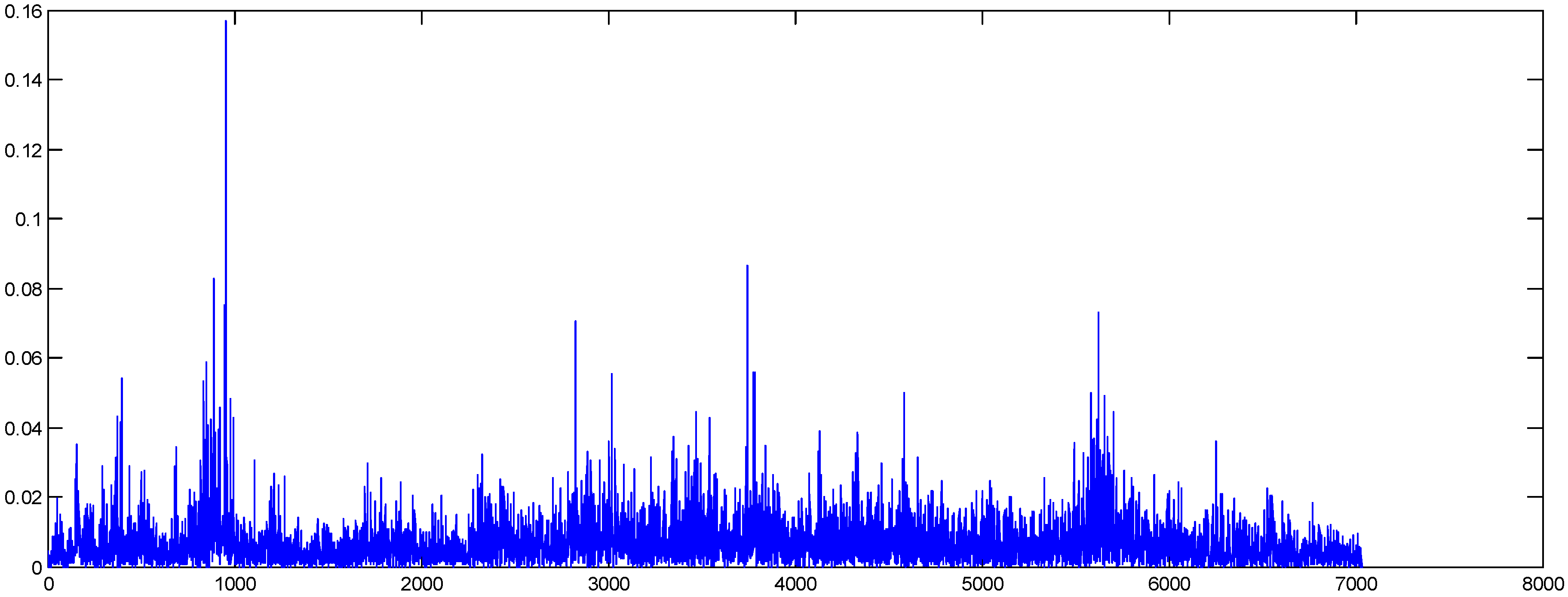 Ijfs 02 00315 g003 1024