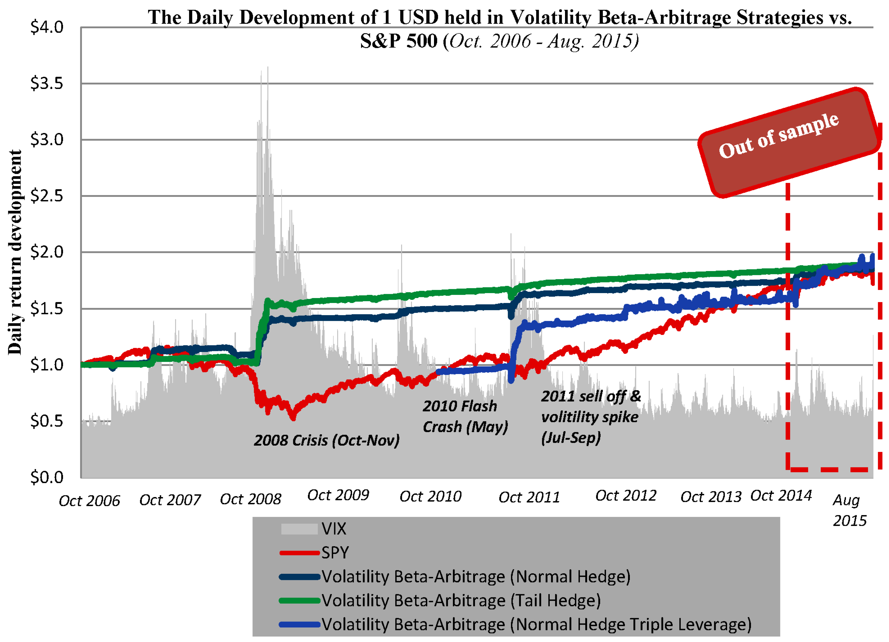 Ijfs 03 00431 g013 1024