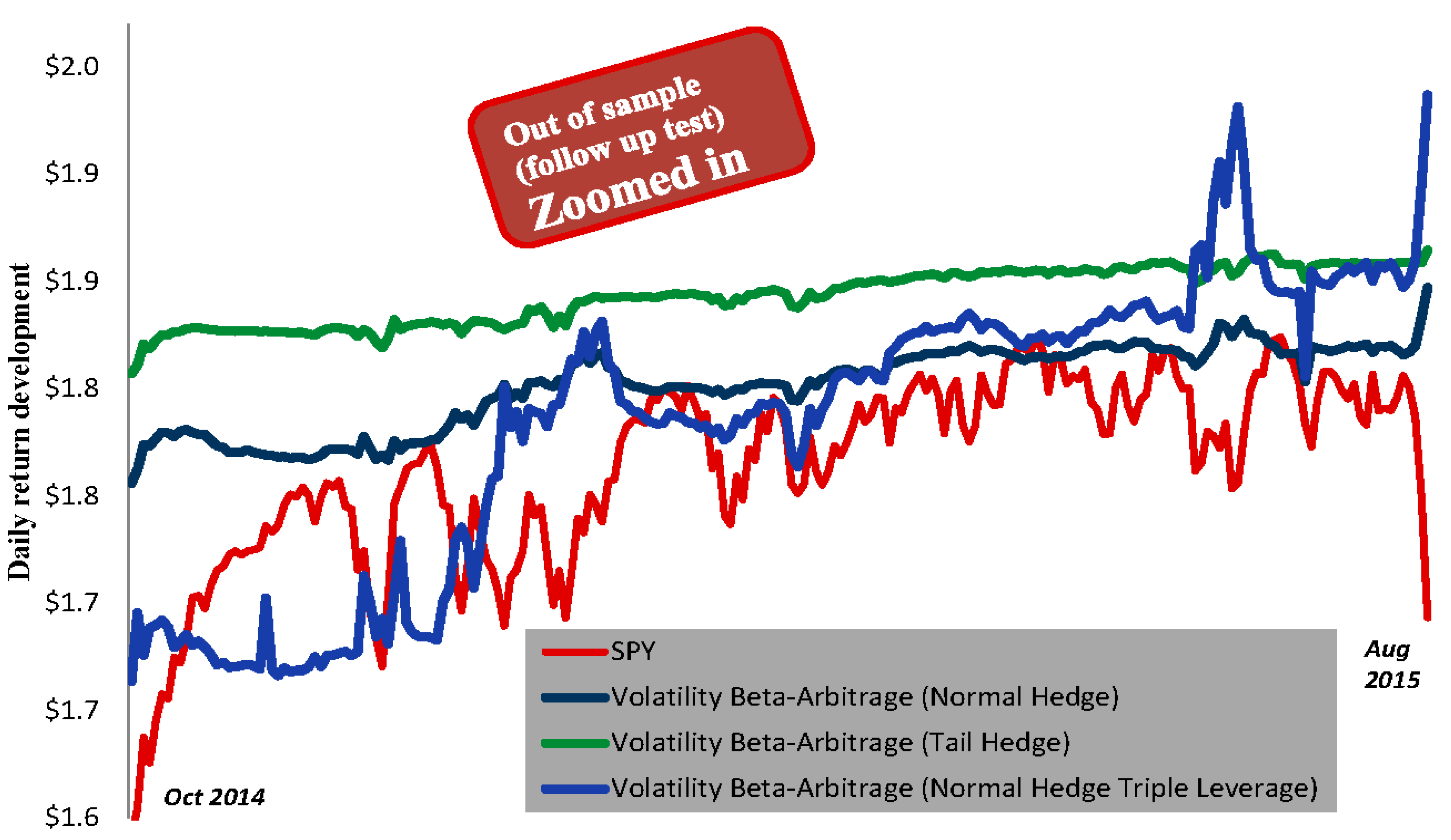 Ijfs 03 00431 g014 1024