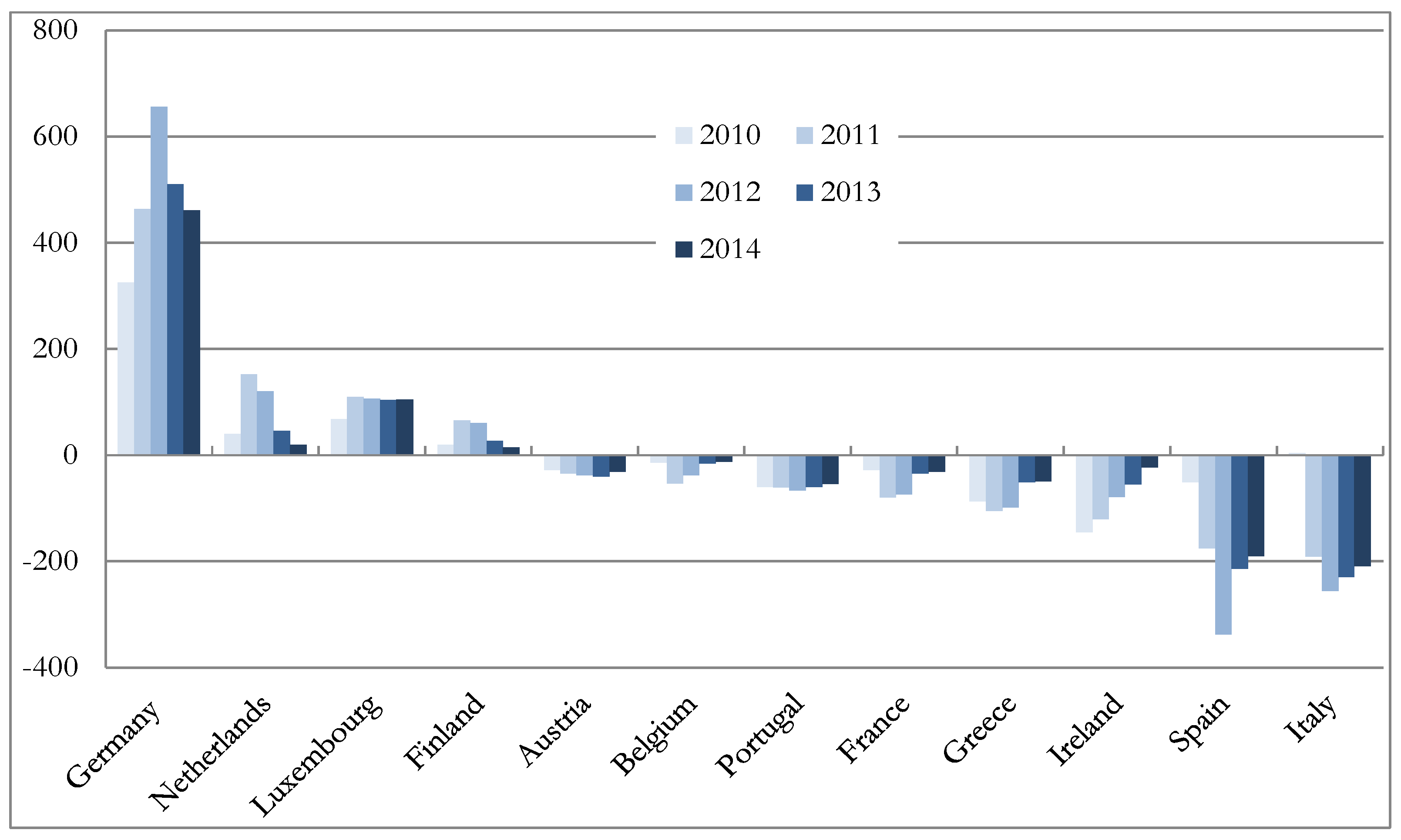 Ijfs 03 00482 g001 1024