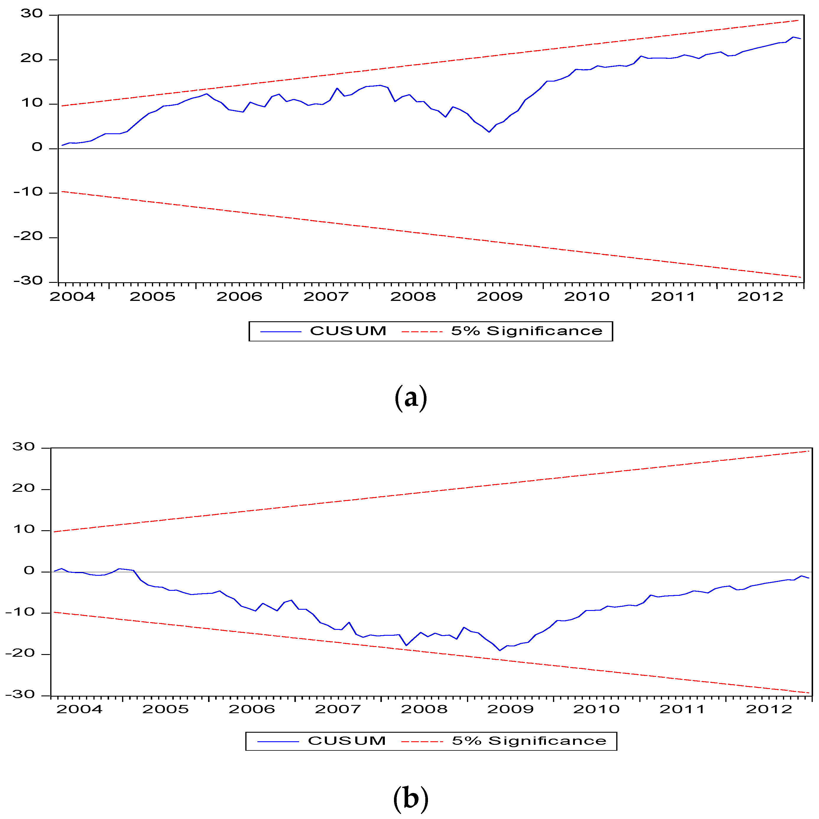 Ijfs 04 00010 g002 1024