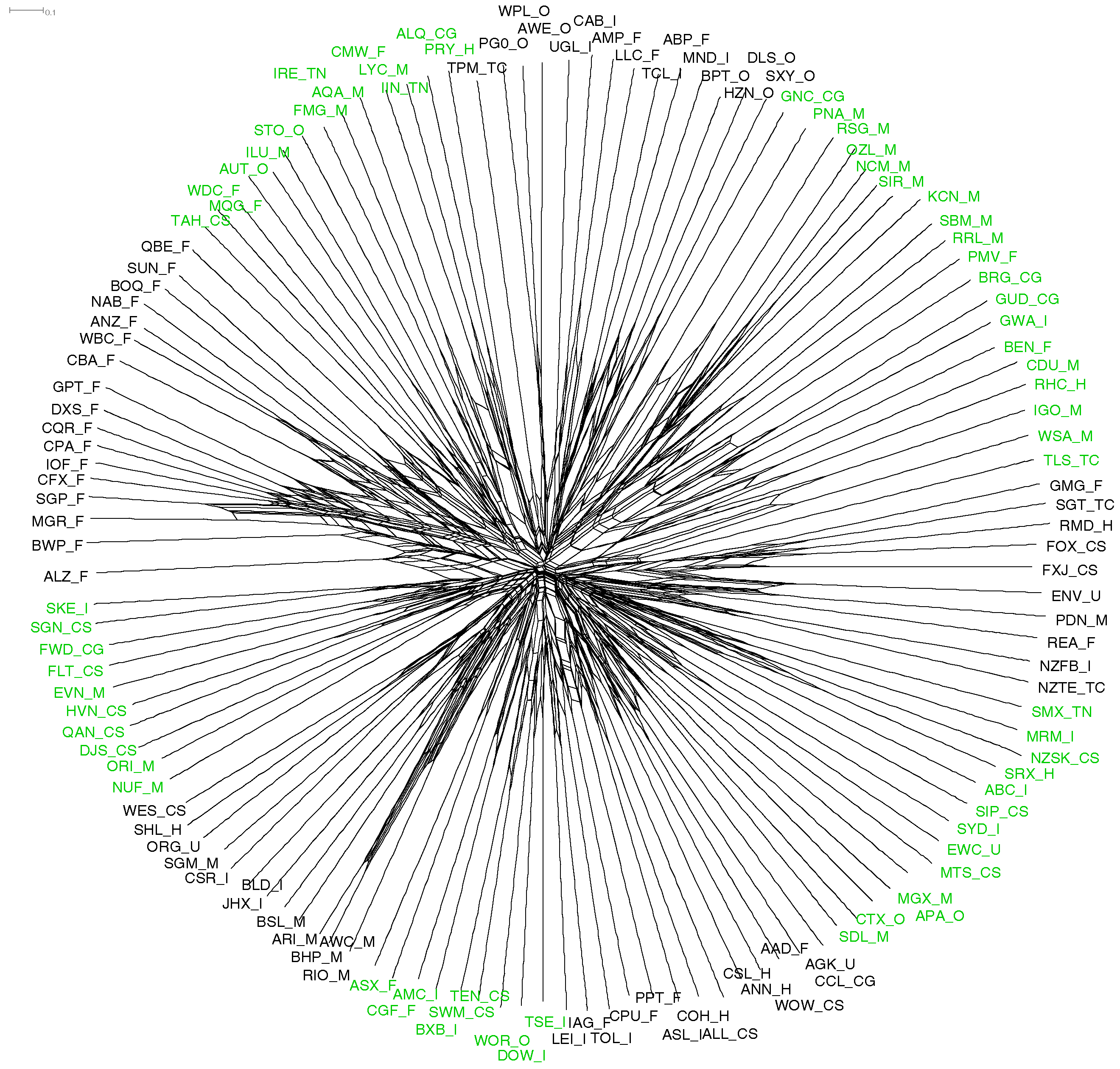 Ijfs 04 00018 g003 550