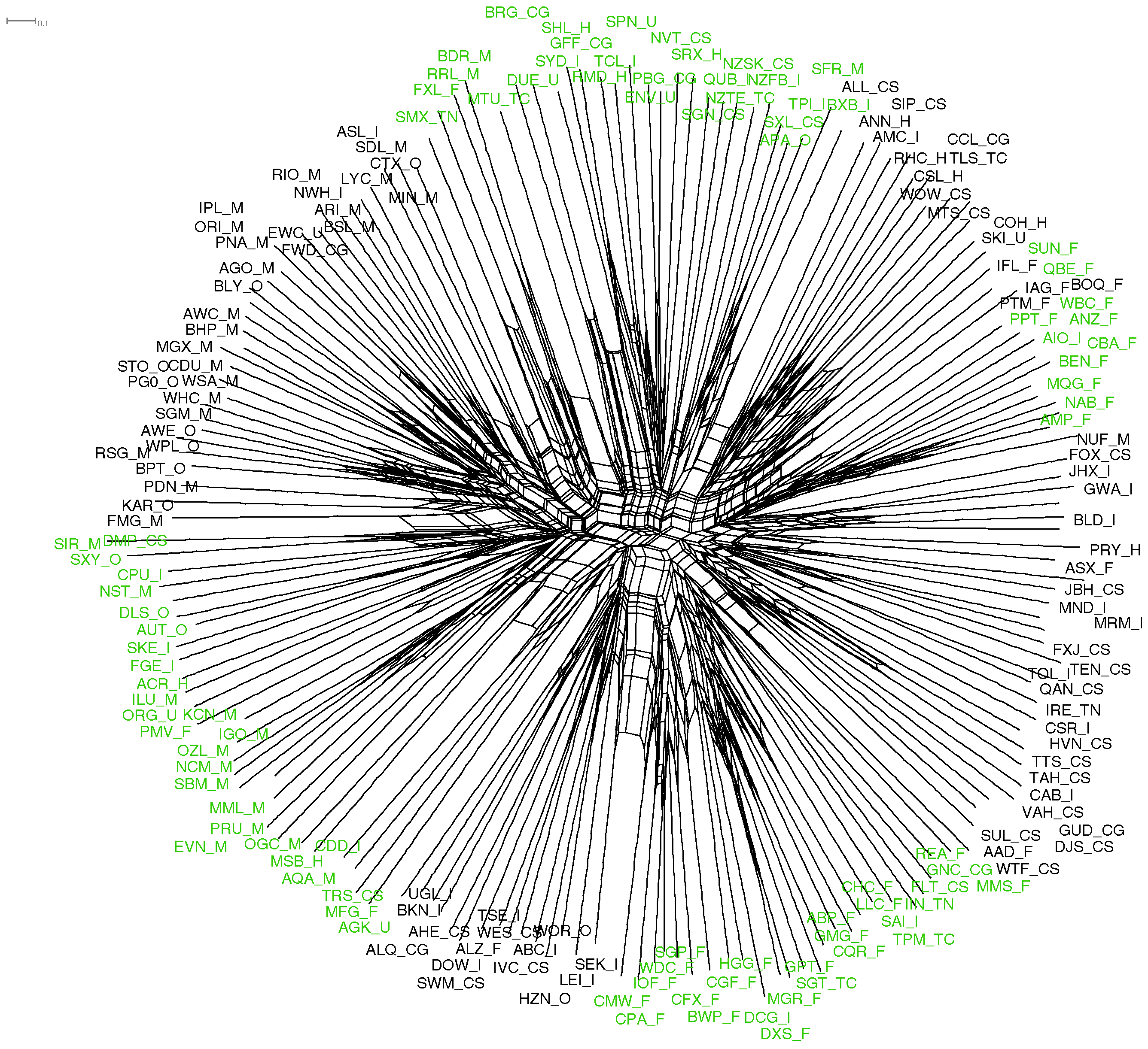 Ijfs 04 00018 g005 550