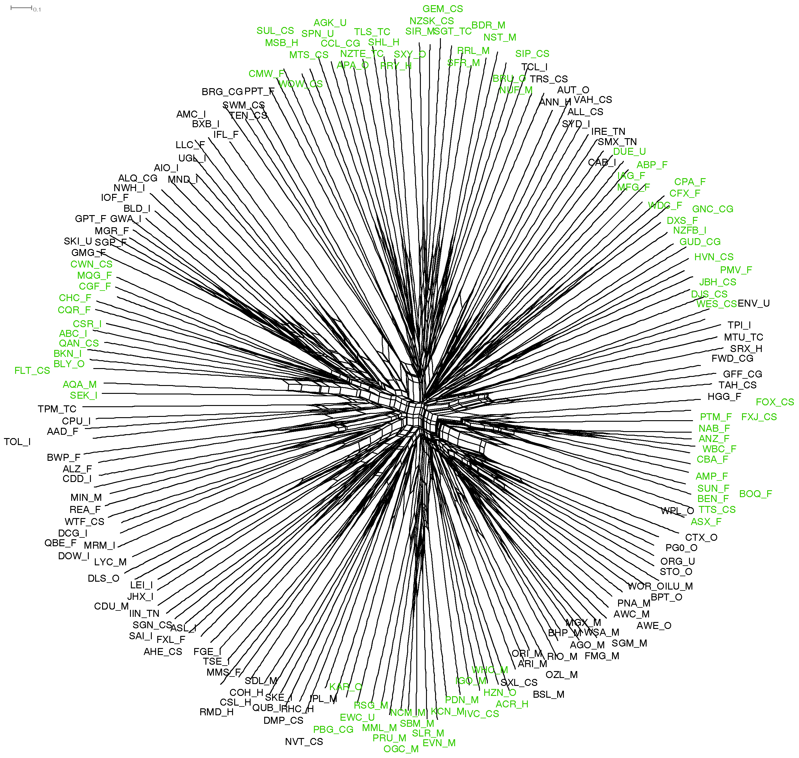 Ijfs 04 00018 g006 550