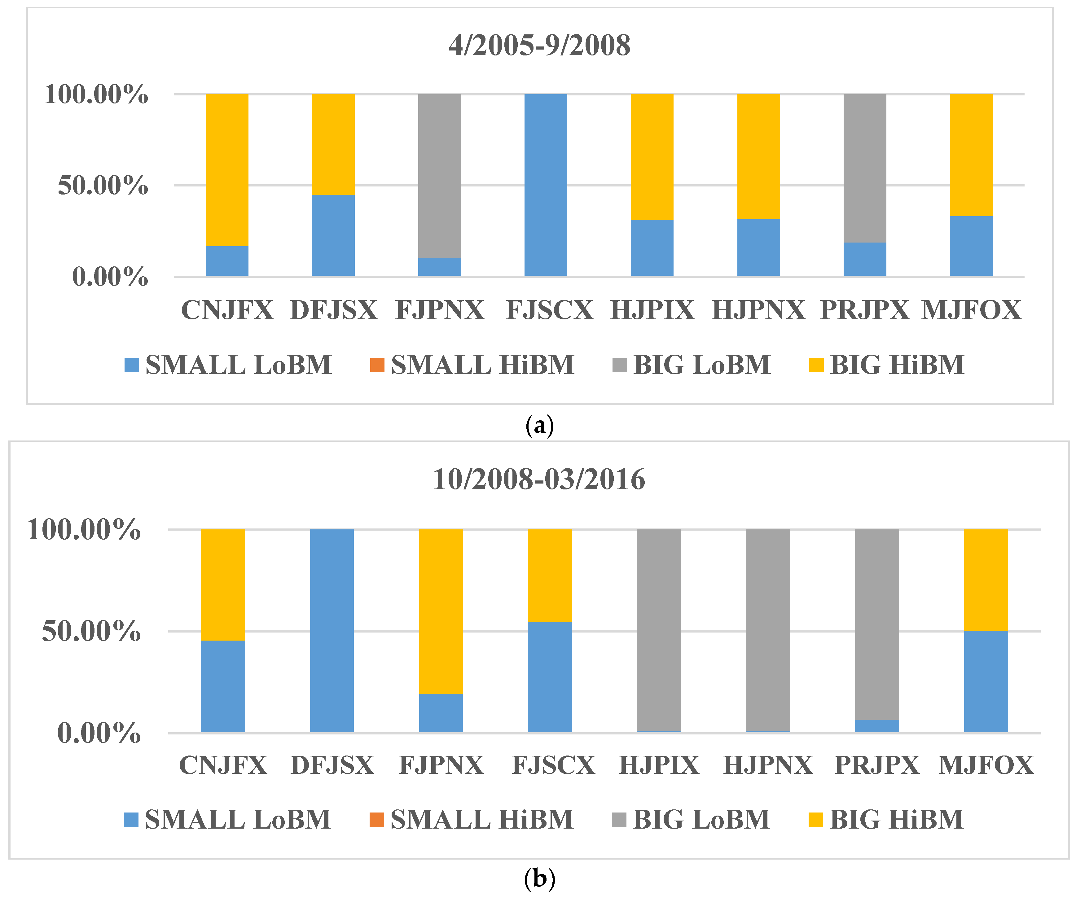 Ijfs Free Full Text Japanese Mutual Funds Before And After The Crisis Outburst A Style And Performance Analysis Ijfs Free Full Text Japanese Mutual Funds Before And After The Crisis Outburst A Style And Performance Analysis
