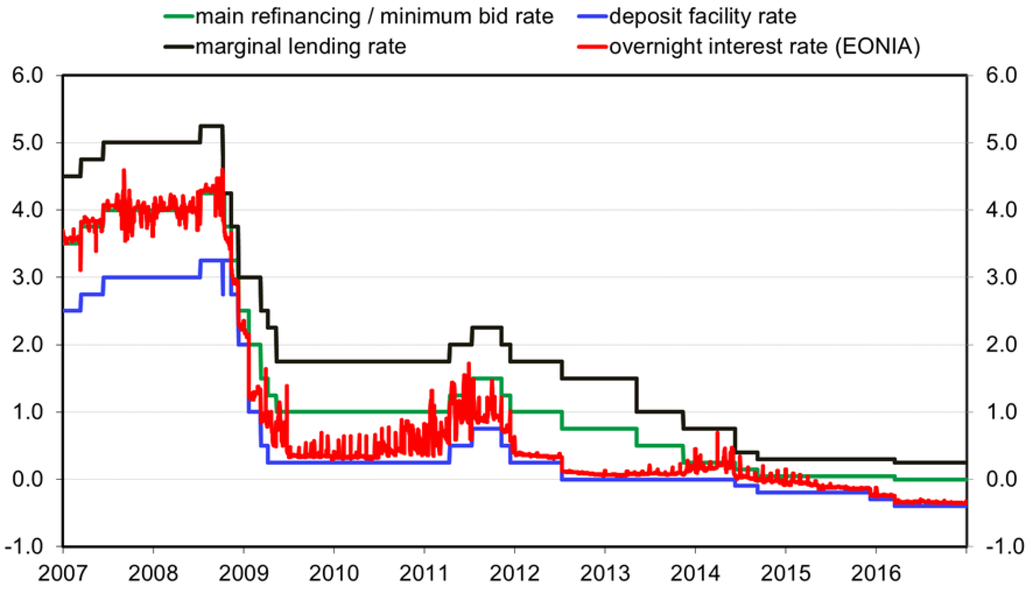 Ijfs 05 00012 g002 550