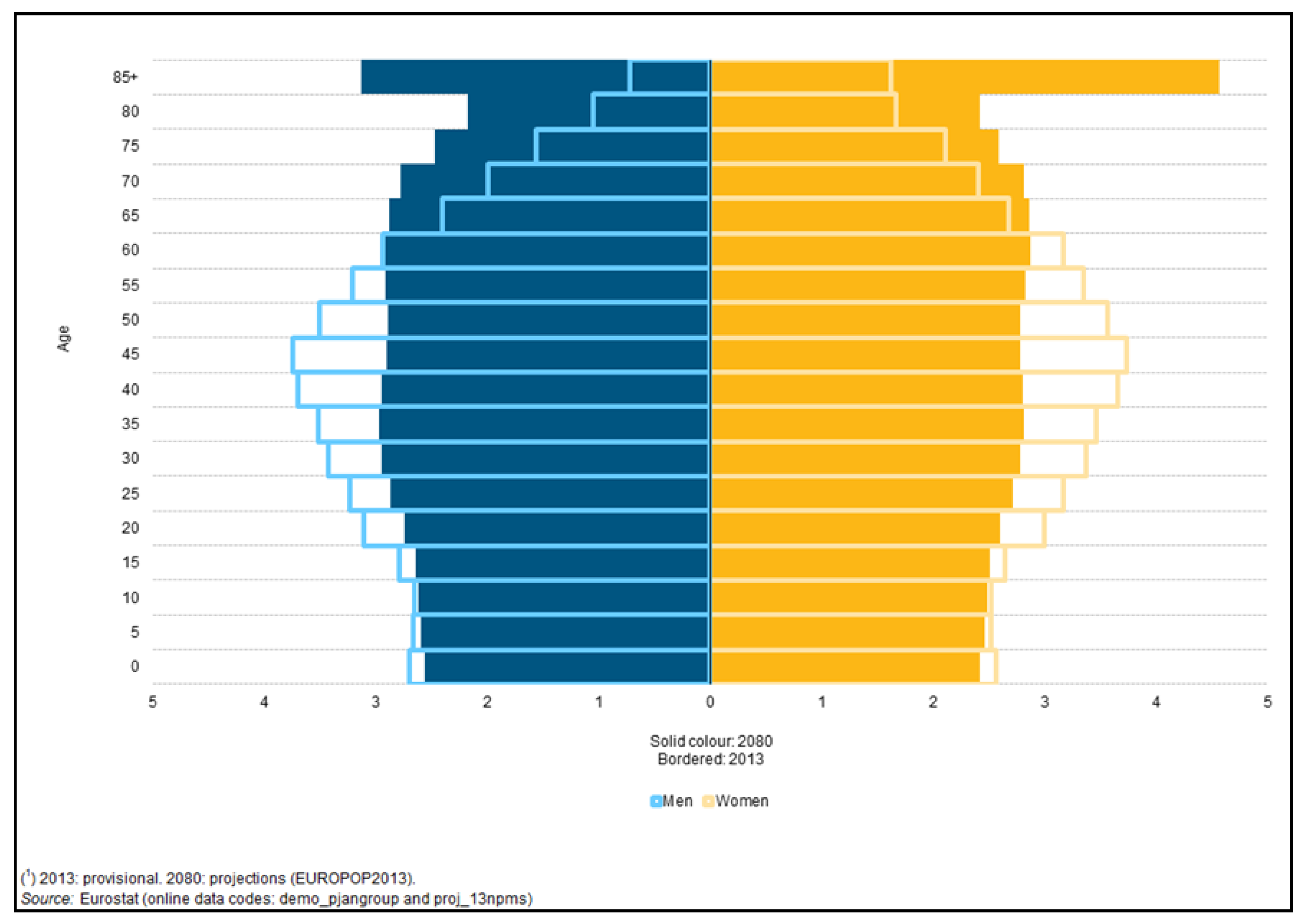 what percentage of breast cancer is triple negative