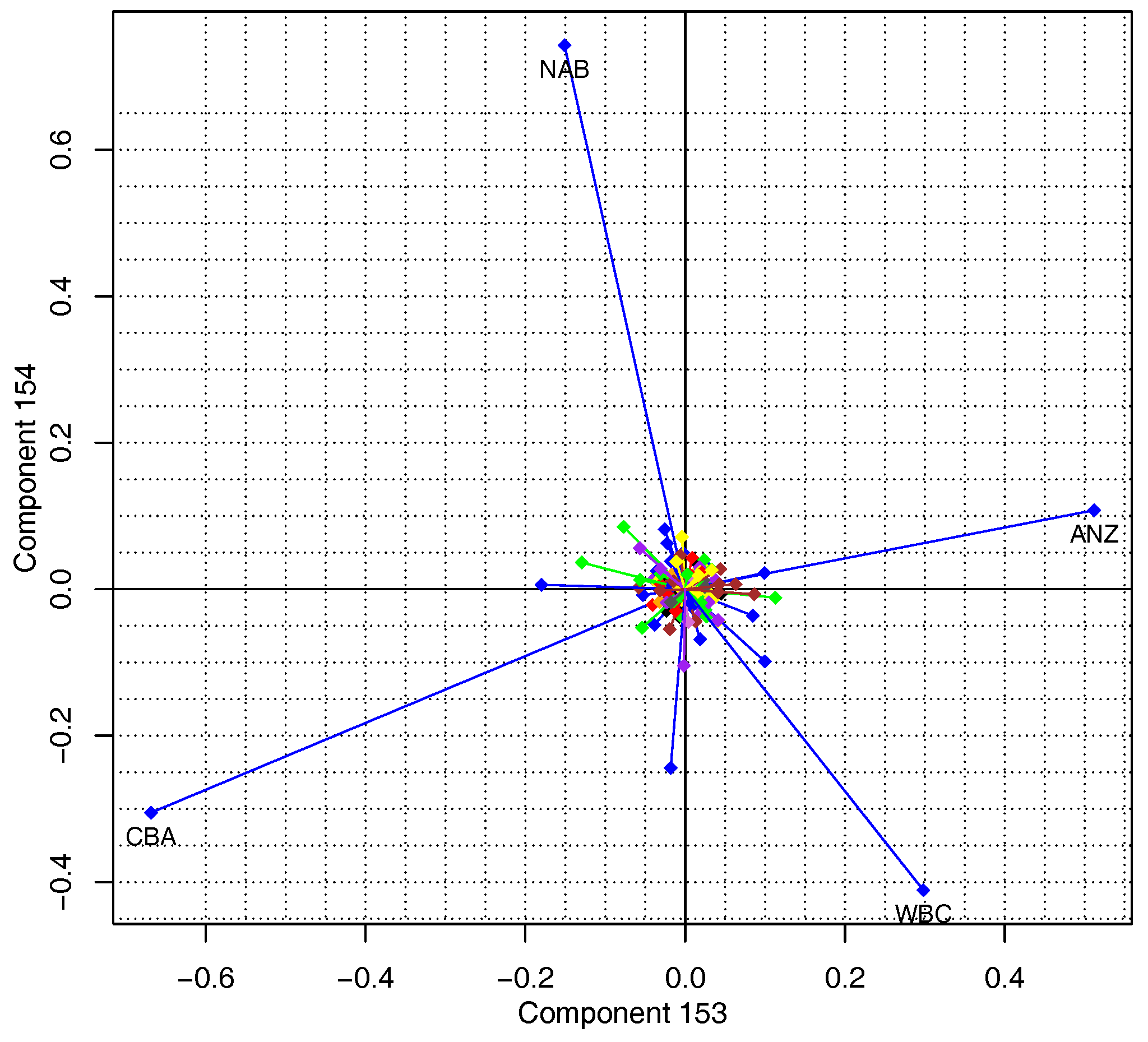 Ijfs 05 00015 g002 550