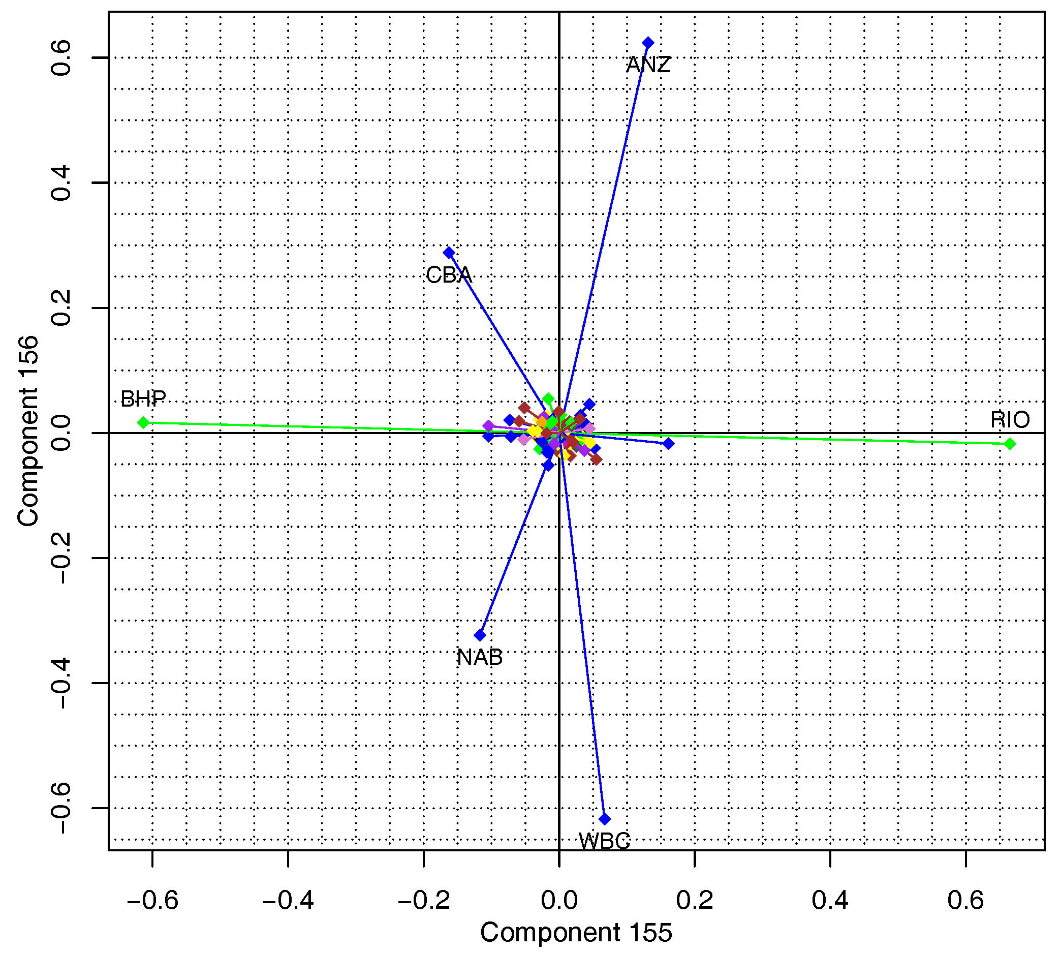 Ijfs 05 00015 g003 550