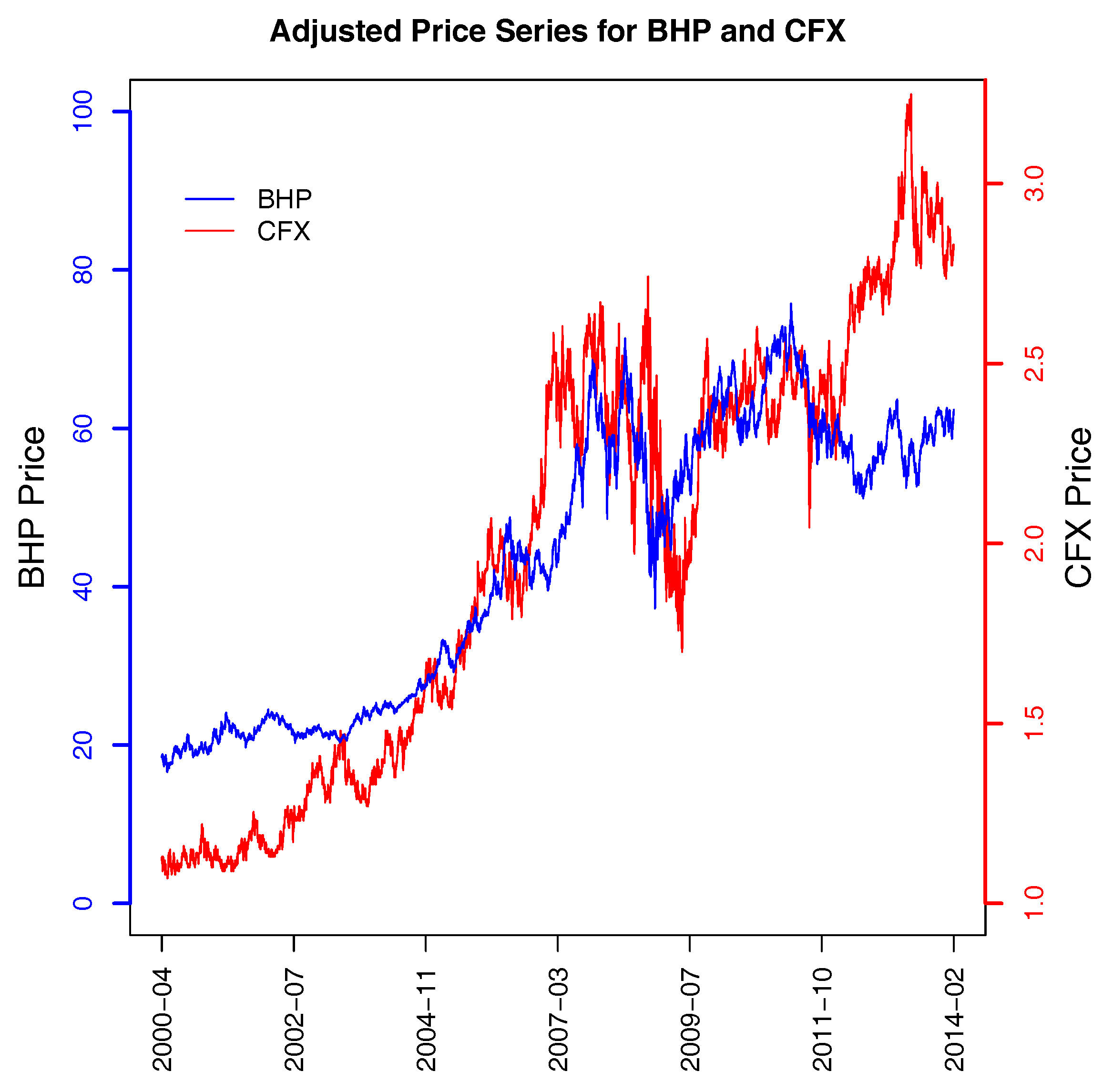 Ijfs 05 00015 g004 550