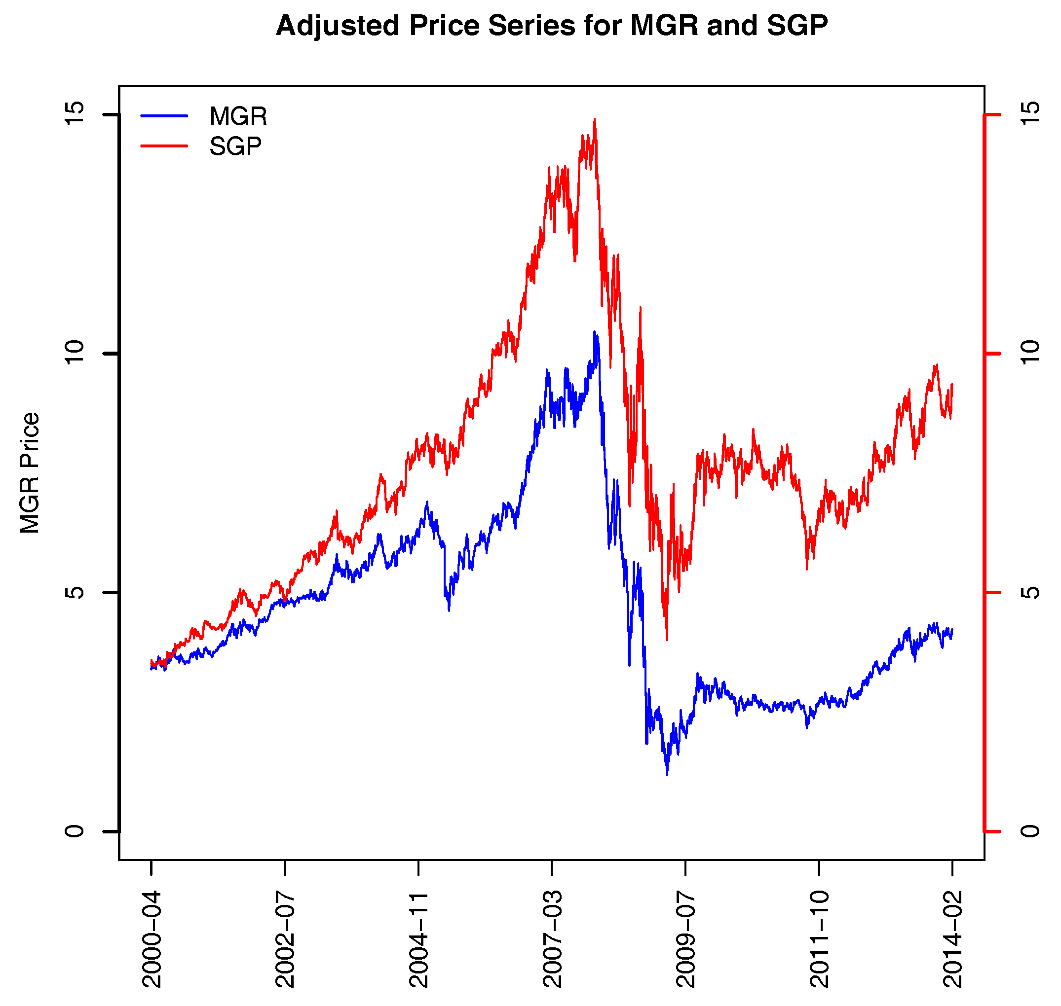 Ijfs 05 00015 g005 550