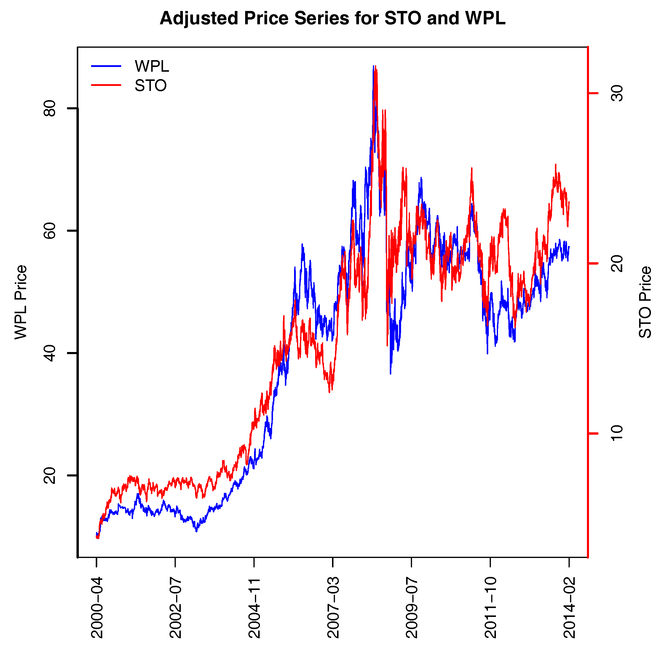 Ijfs 05 00015 g006 550