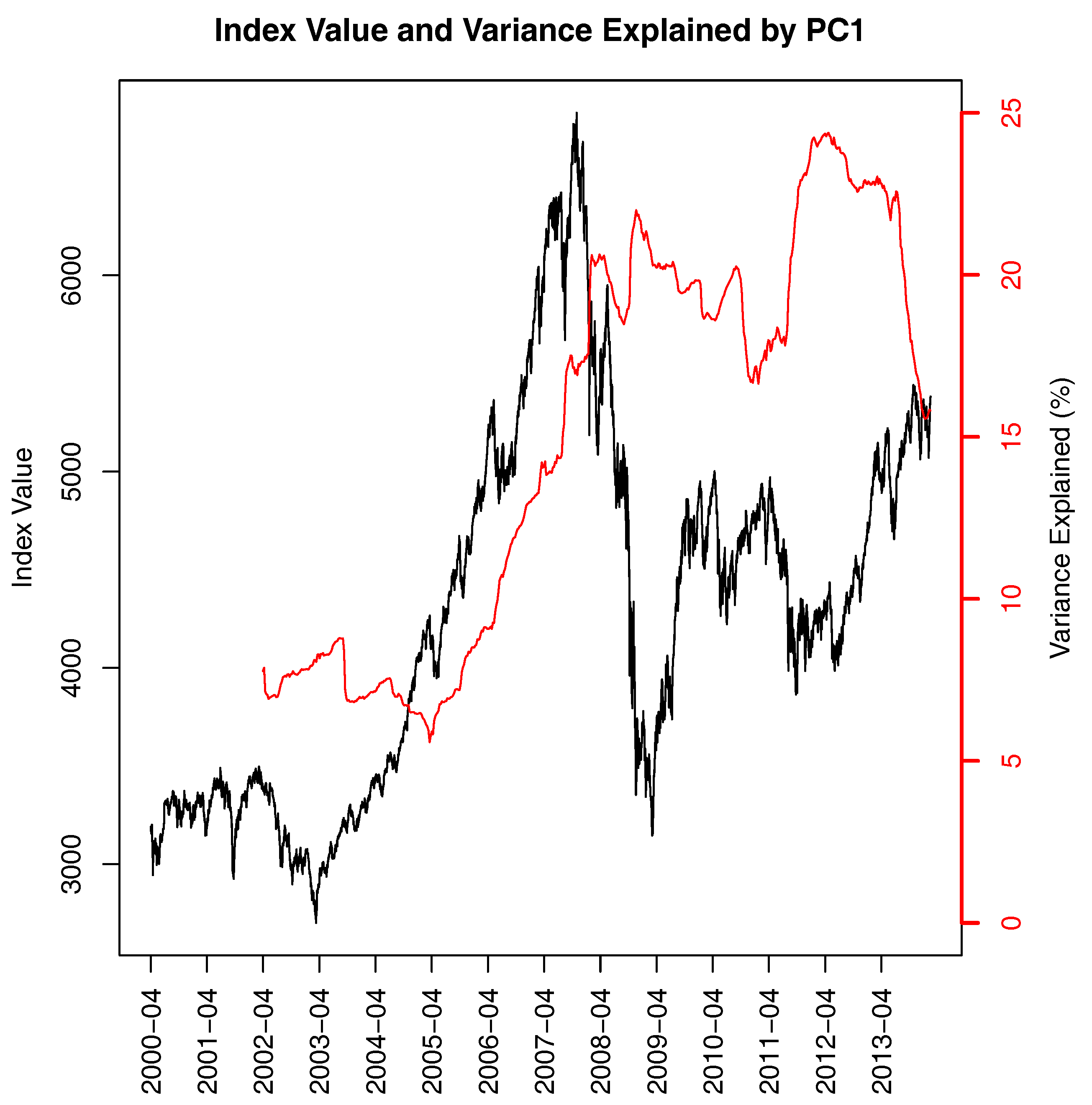Ijfs 05 00029 g002 550