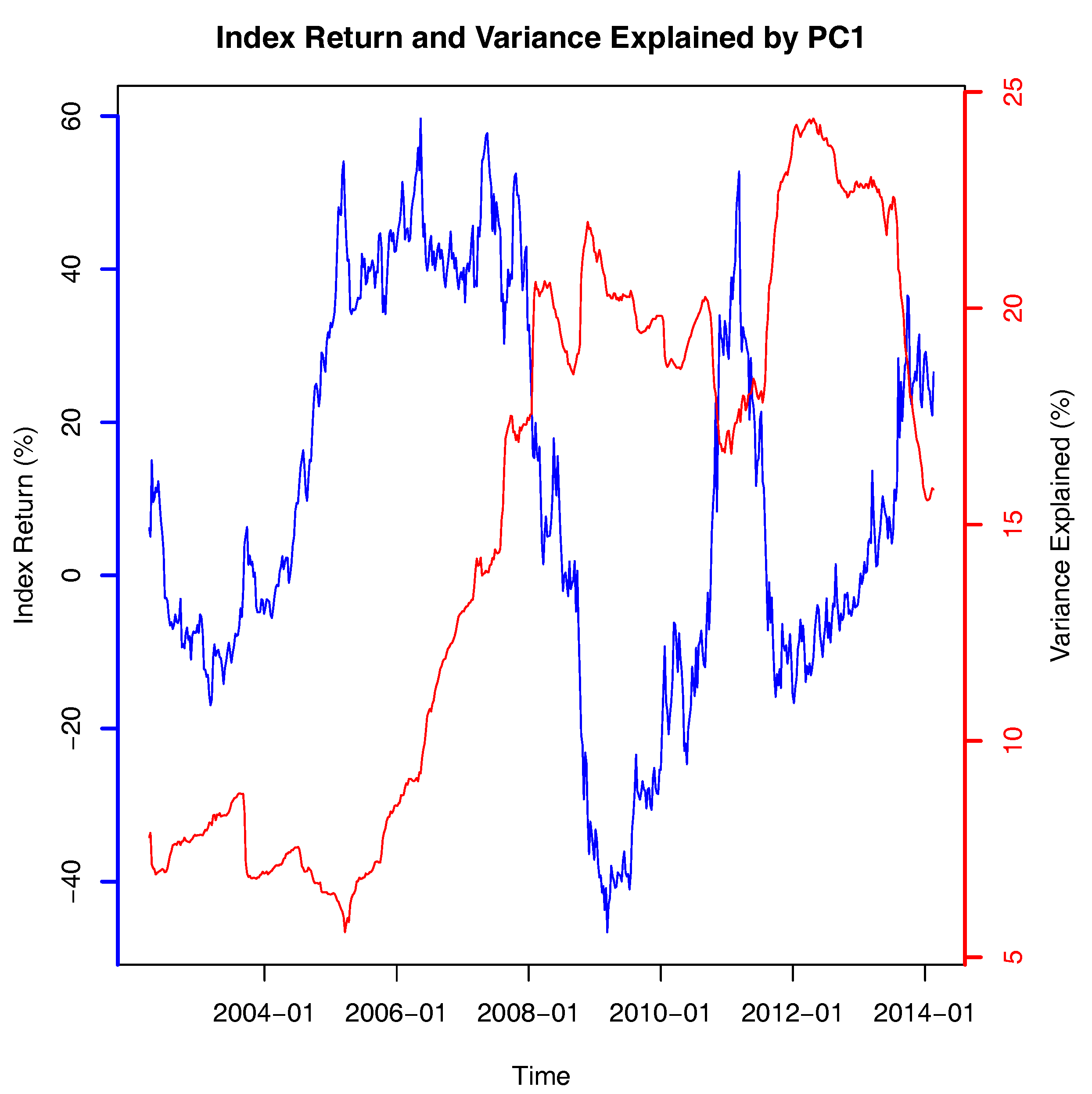 Ijfs 05 00029 g003 550