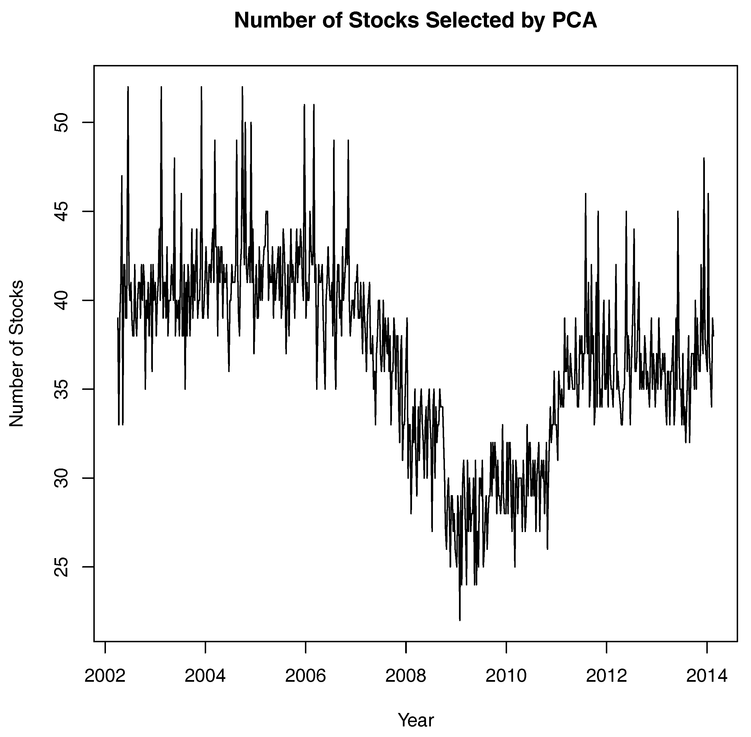 Ijfs 05 00029 g004 550