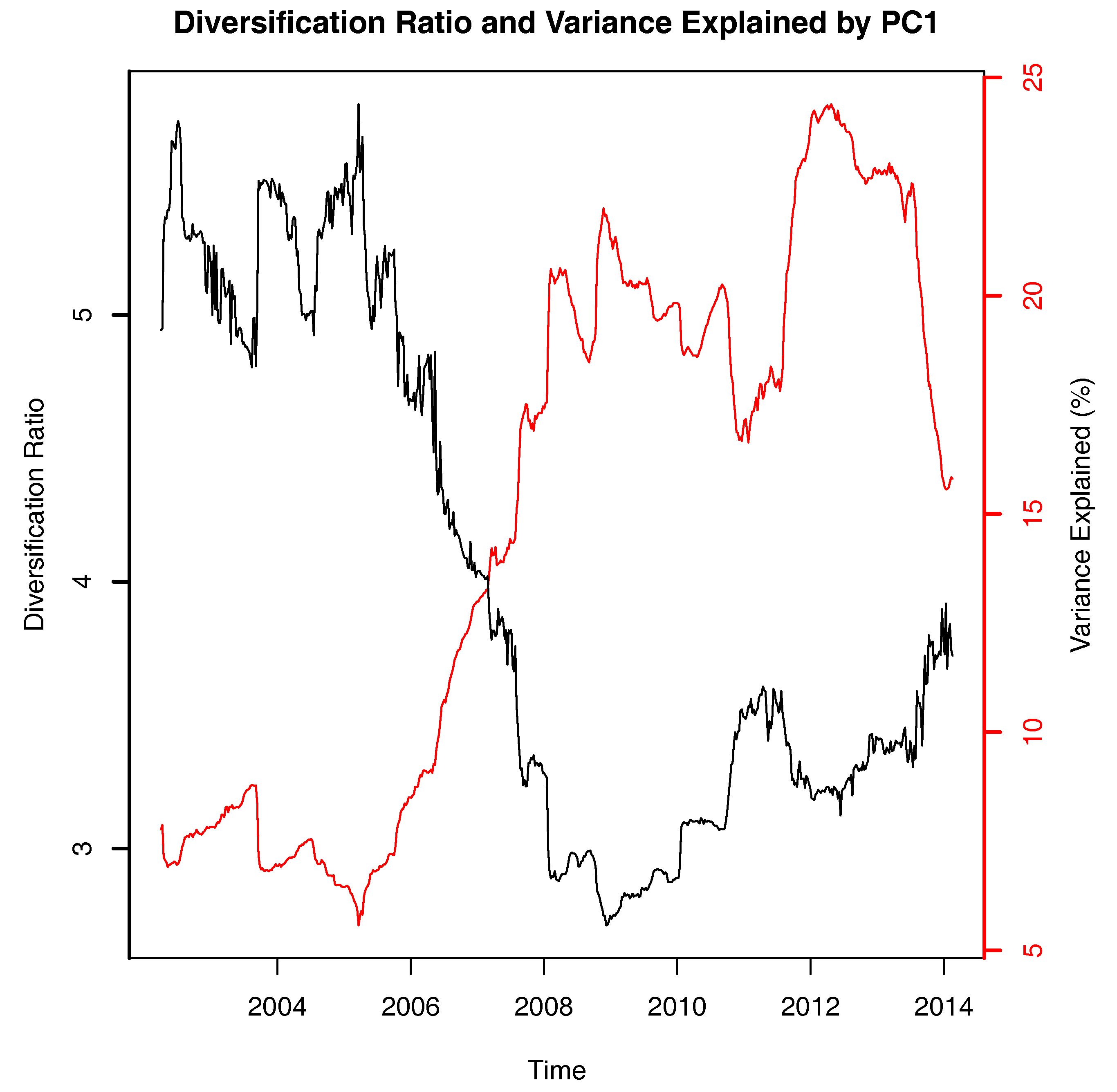 Ijfs 05 00029 g005 550