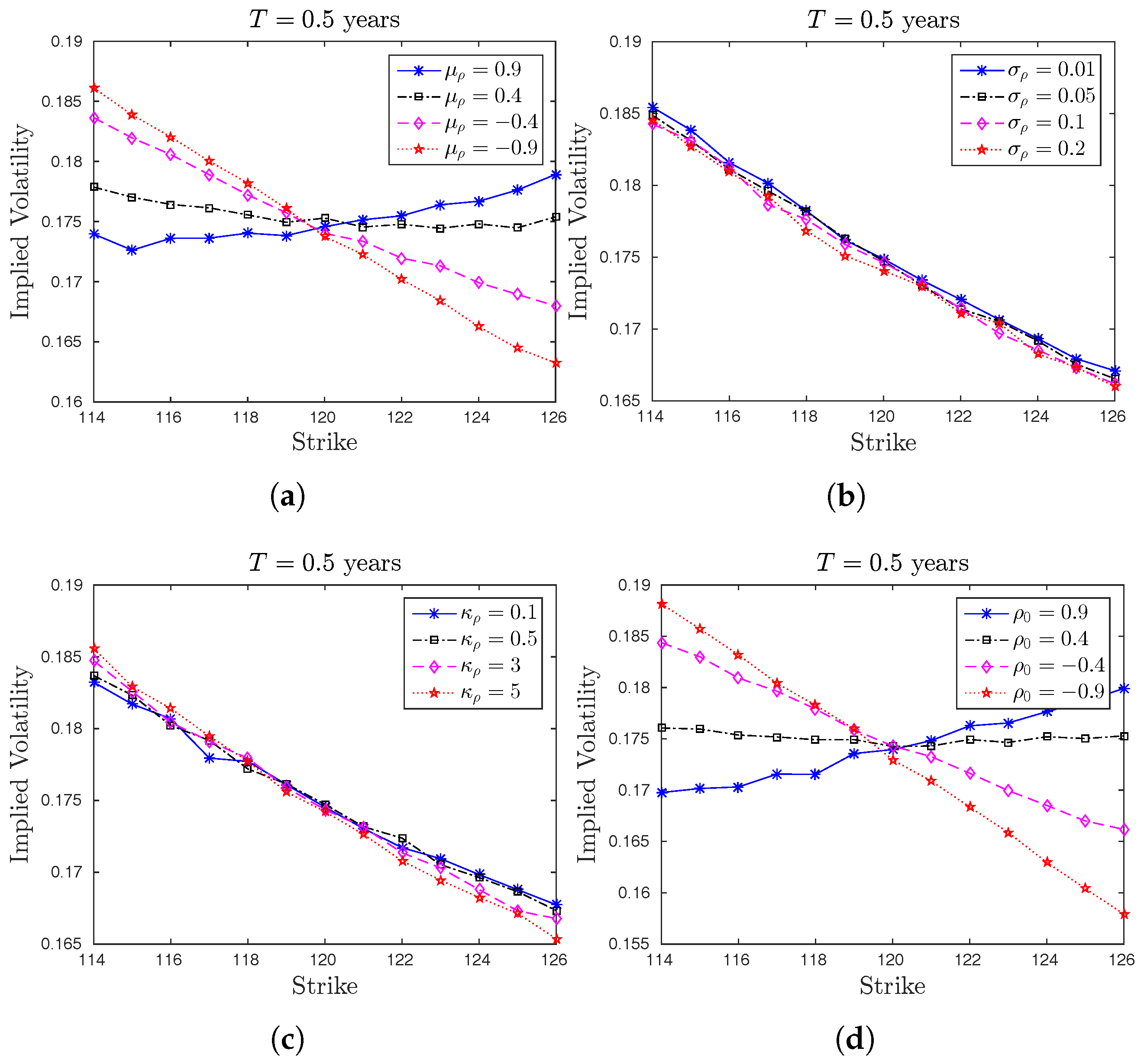 Ijfs 06 00003 g001 Ijfs 06 00003 g001