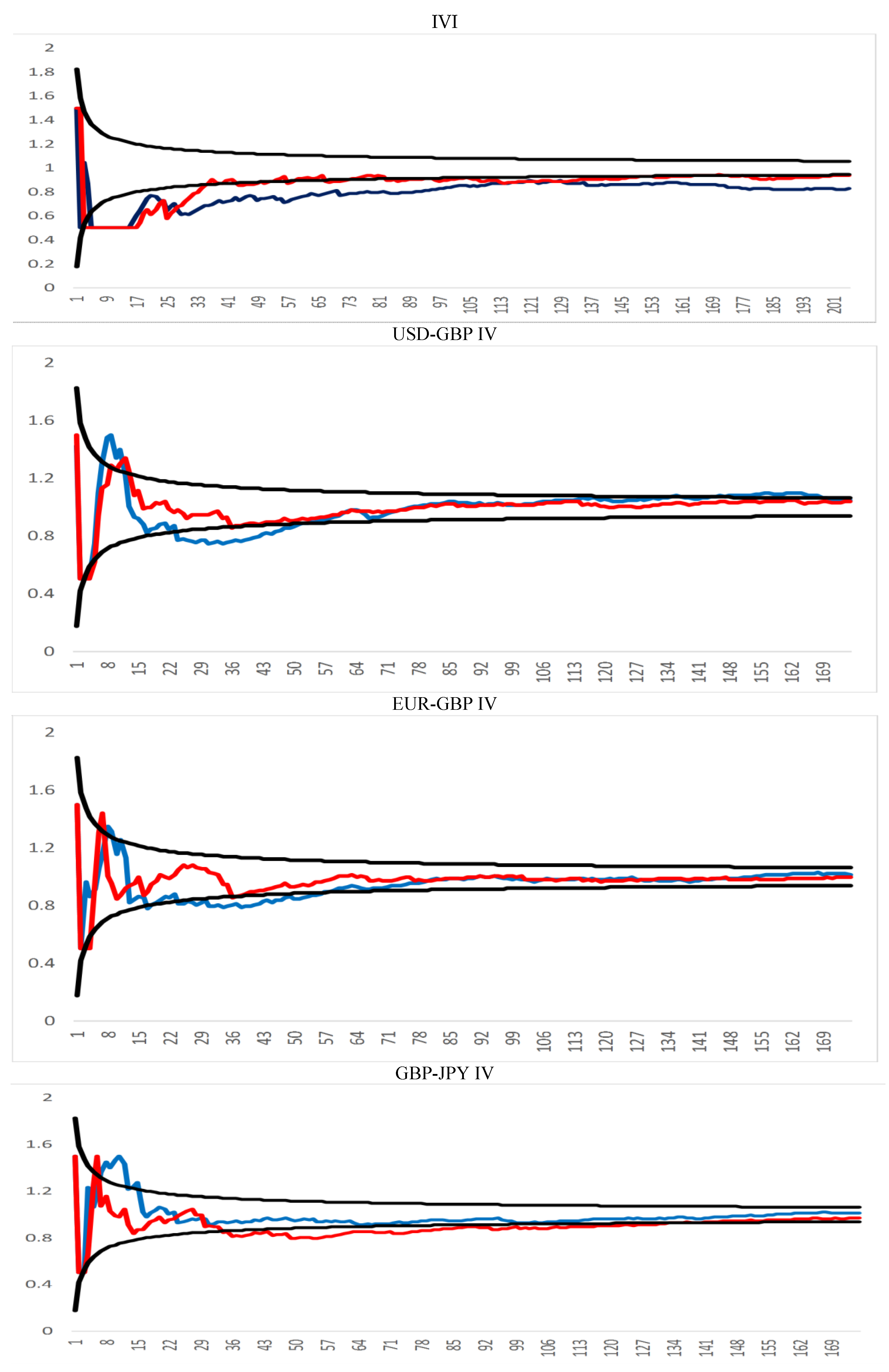 Ijfs 06 00021 g003 550