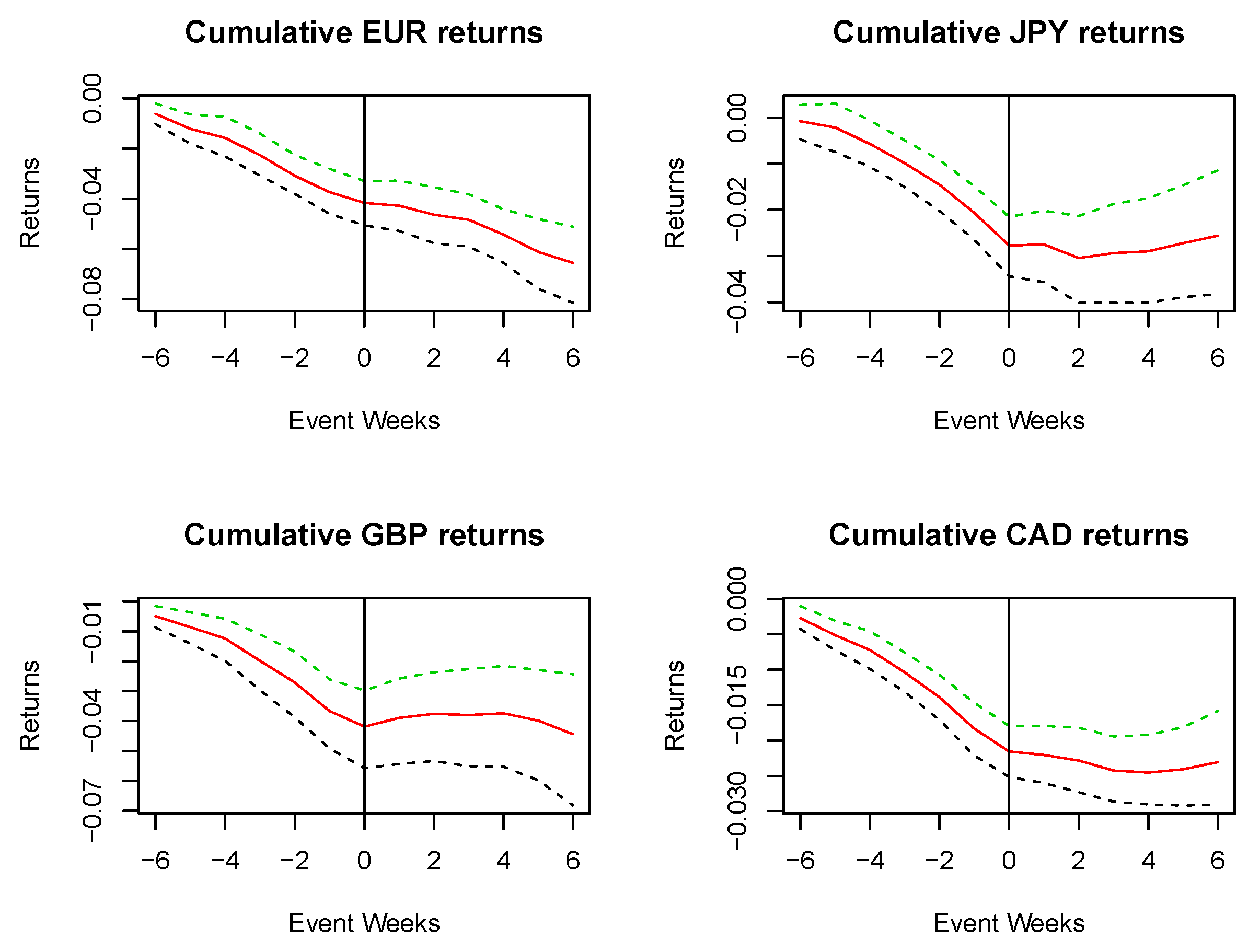 Ijfs 06 00022 g003 550
