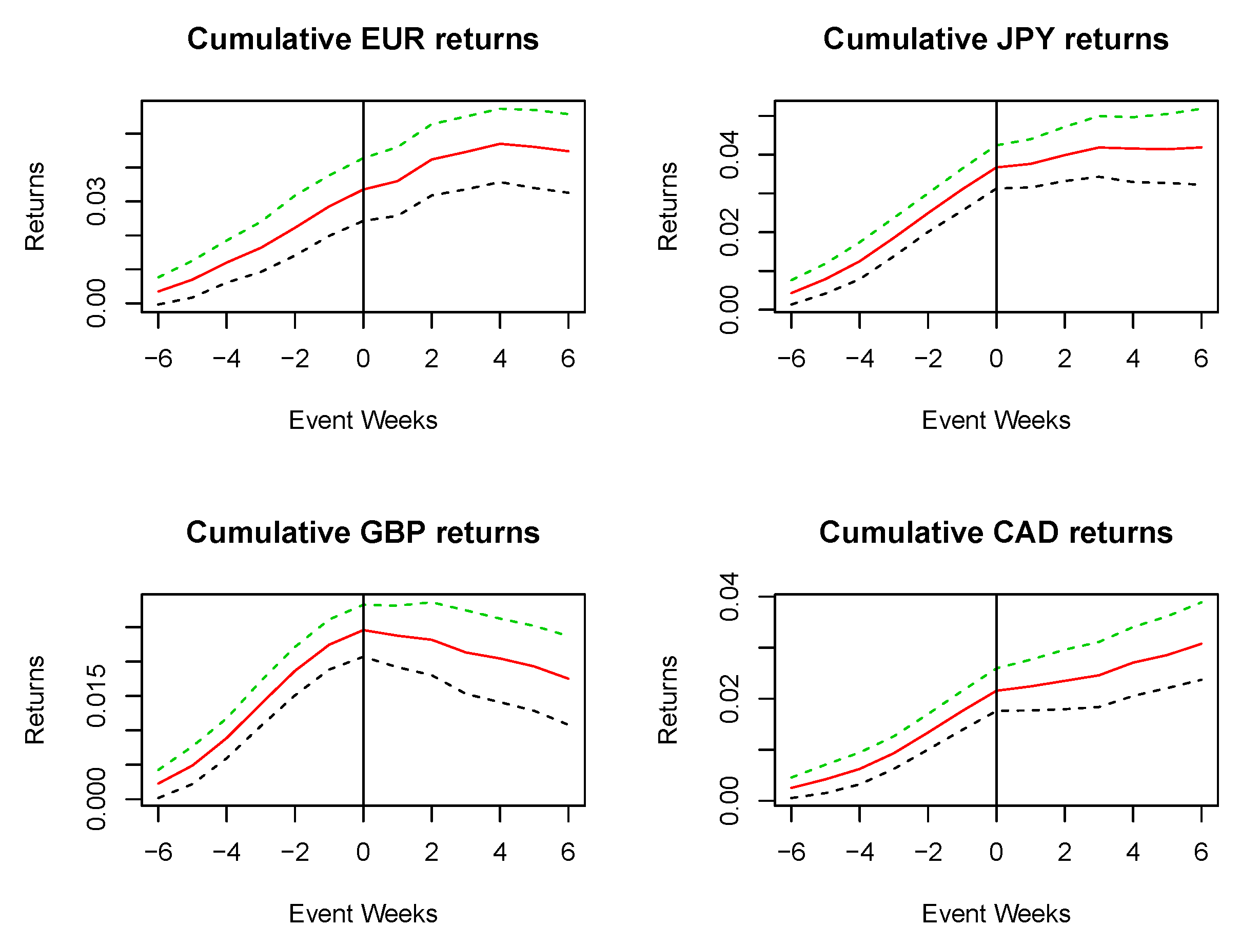 Ijfs 06 00022 g004 550
