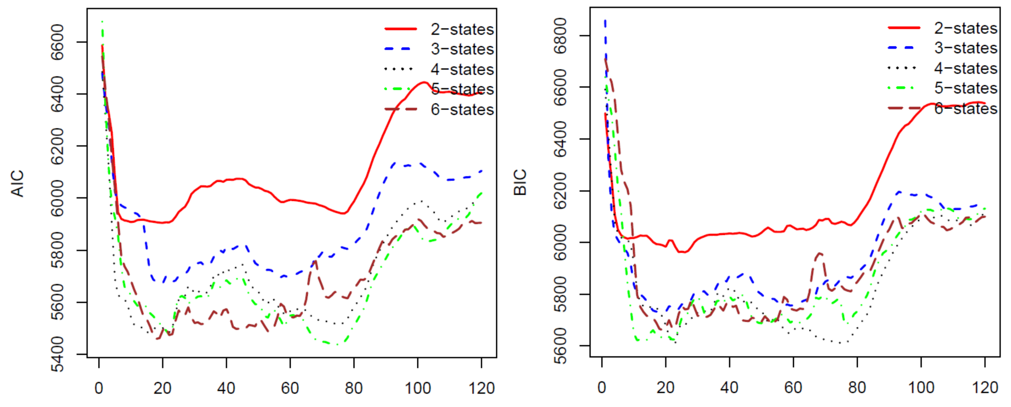 Ijfs 06 00036 g001 550