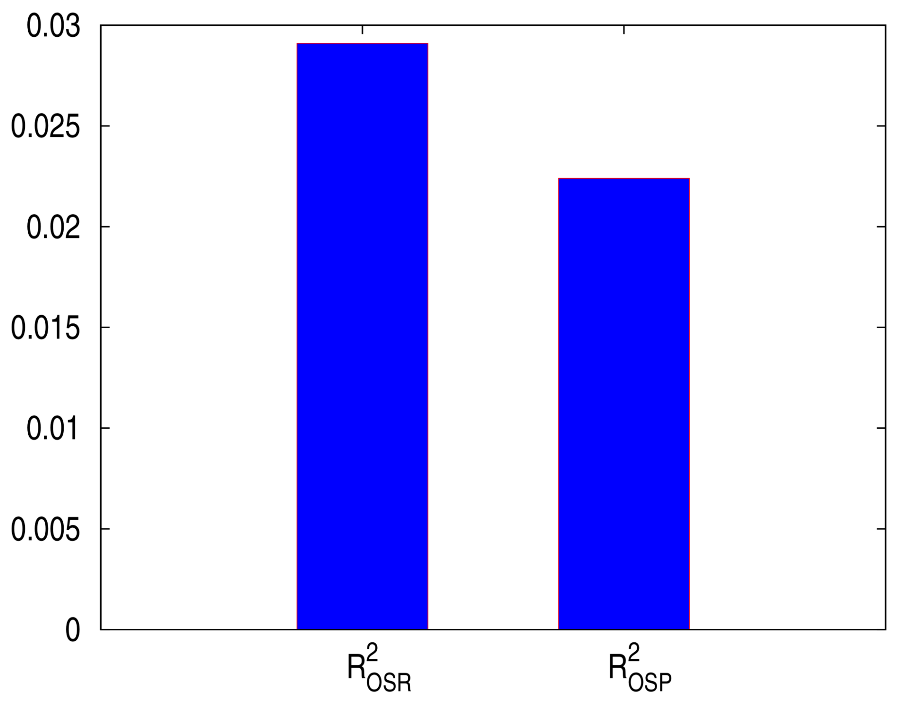 Ijfs 06 00036 g004 550