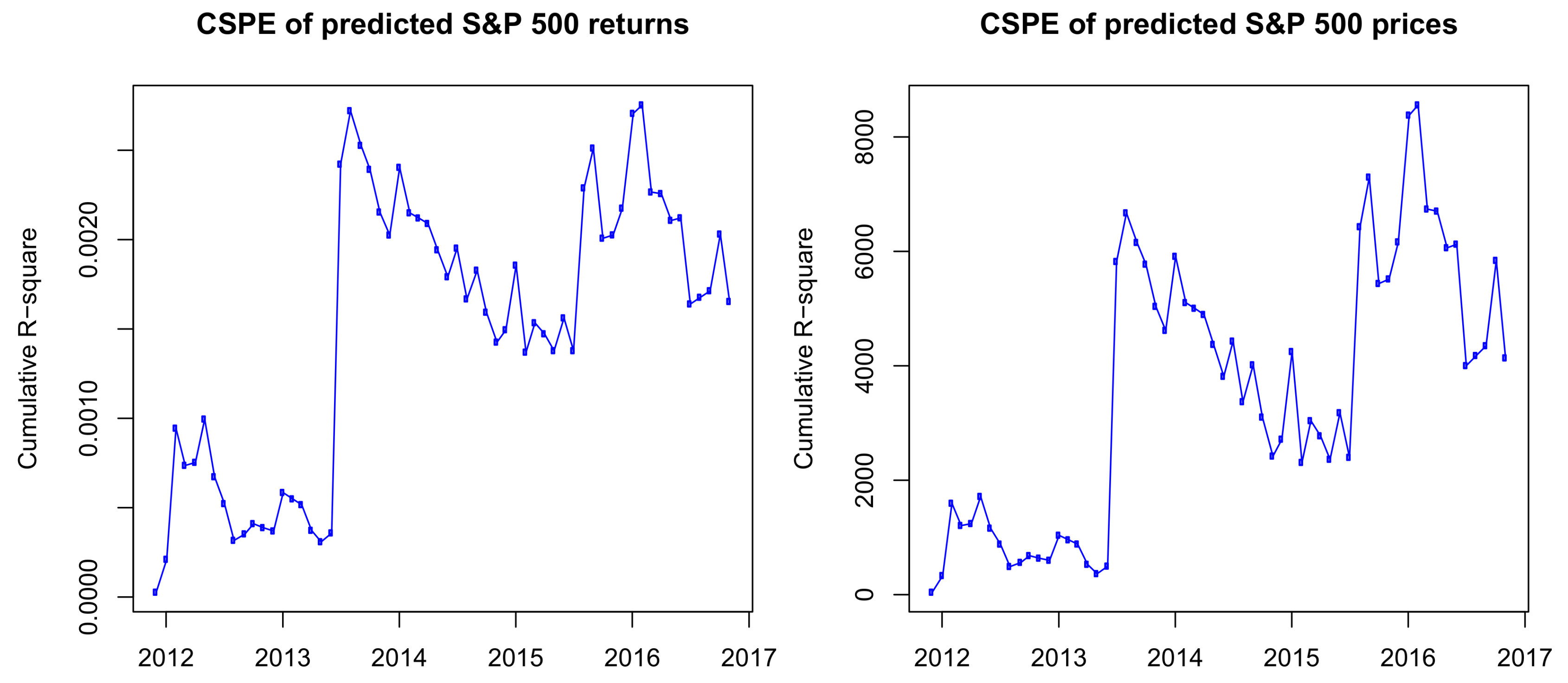 Ijfs 06 00036 g005 550