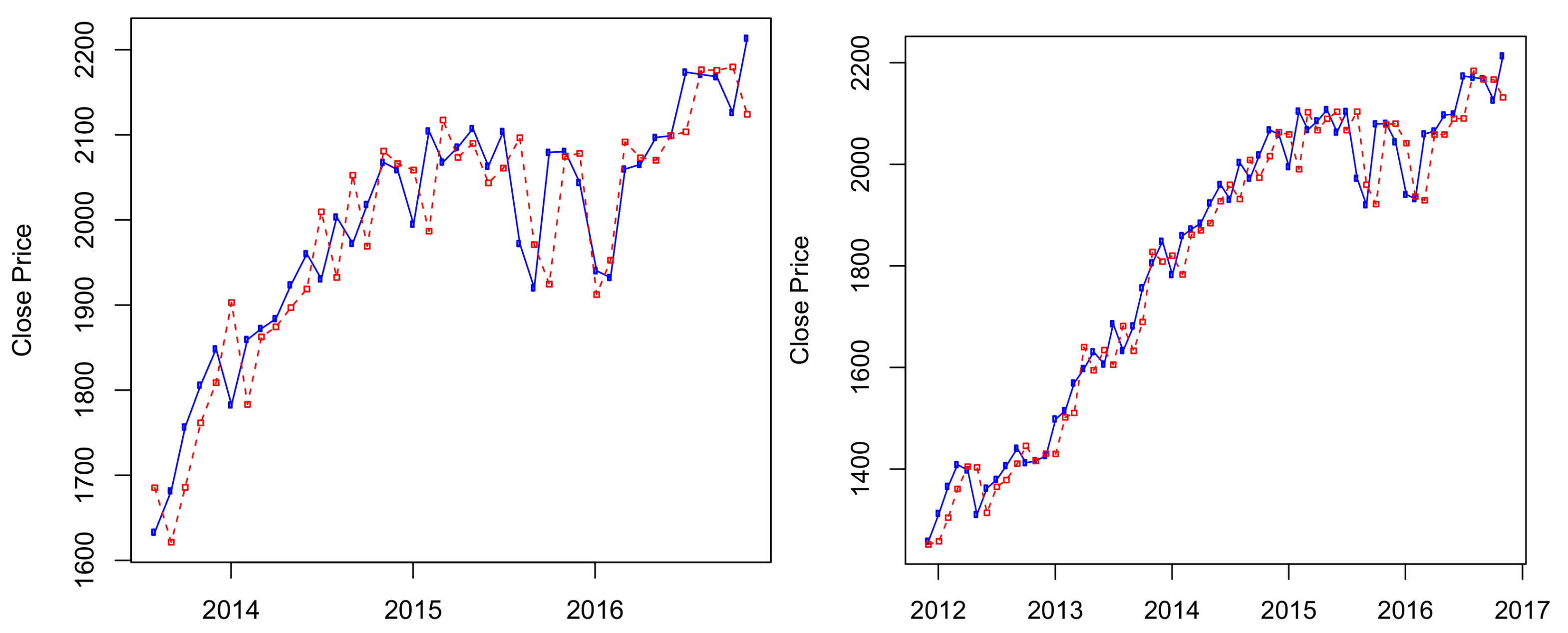 Ijfs 06 00036 g0a1 550
