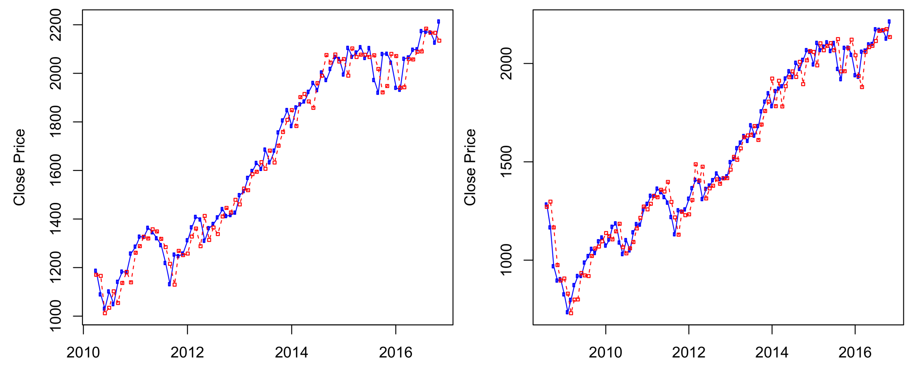 Ijfs 06 00036 g0a2 550